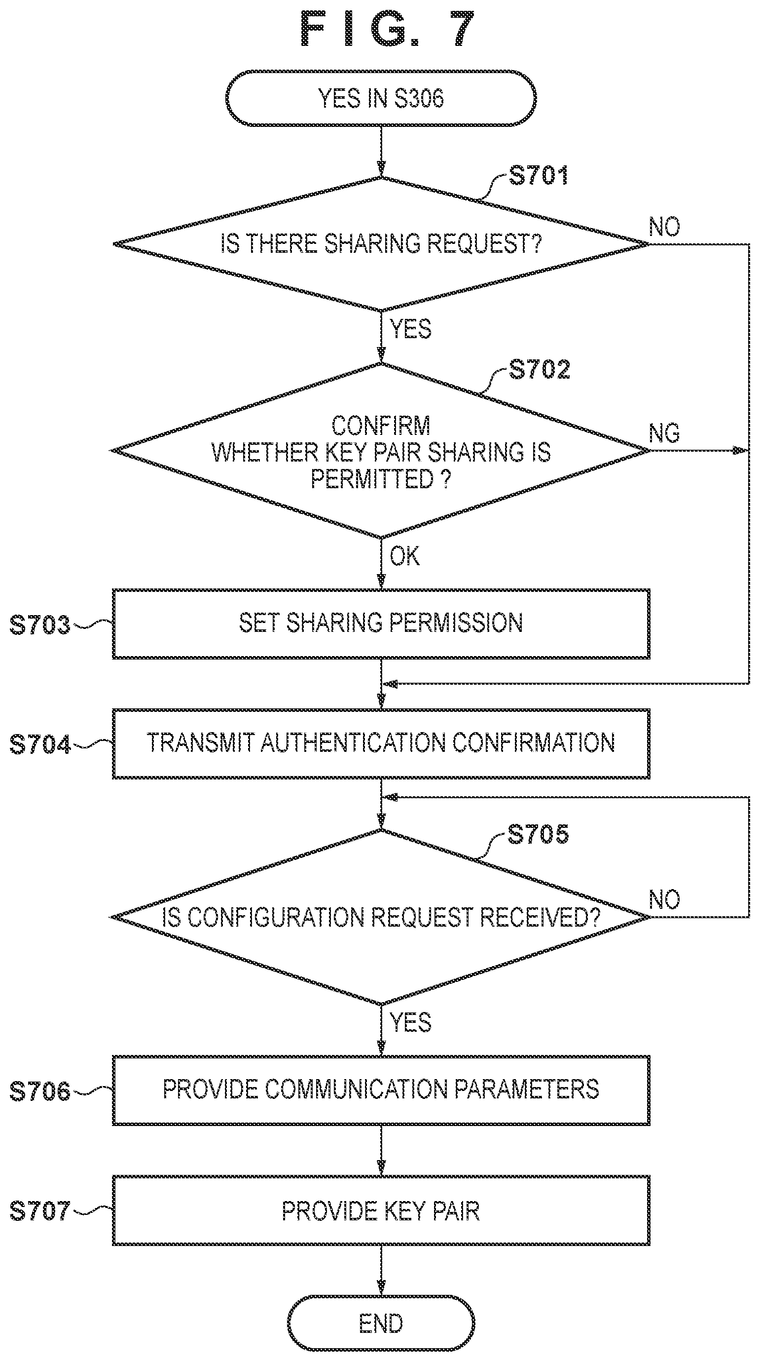 Patent US12108249 Figure 7 – Communication device, control method for communication device, and non-transitory computer-readable storage medium