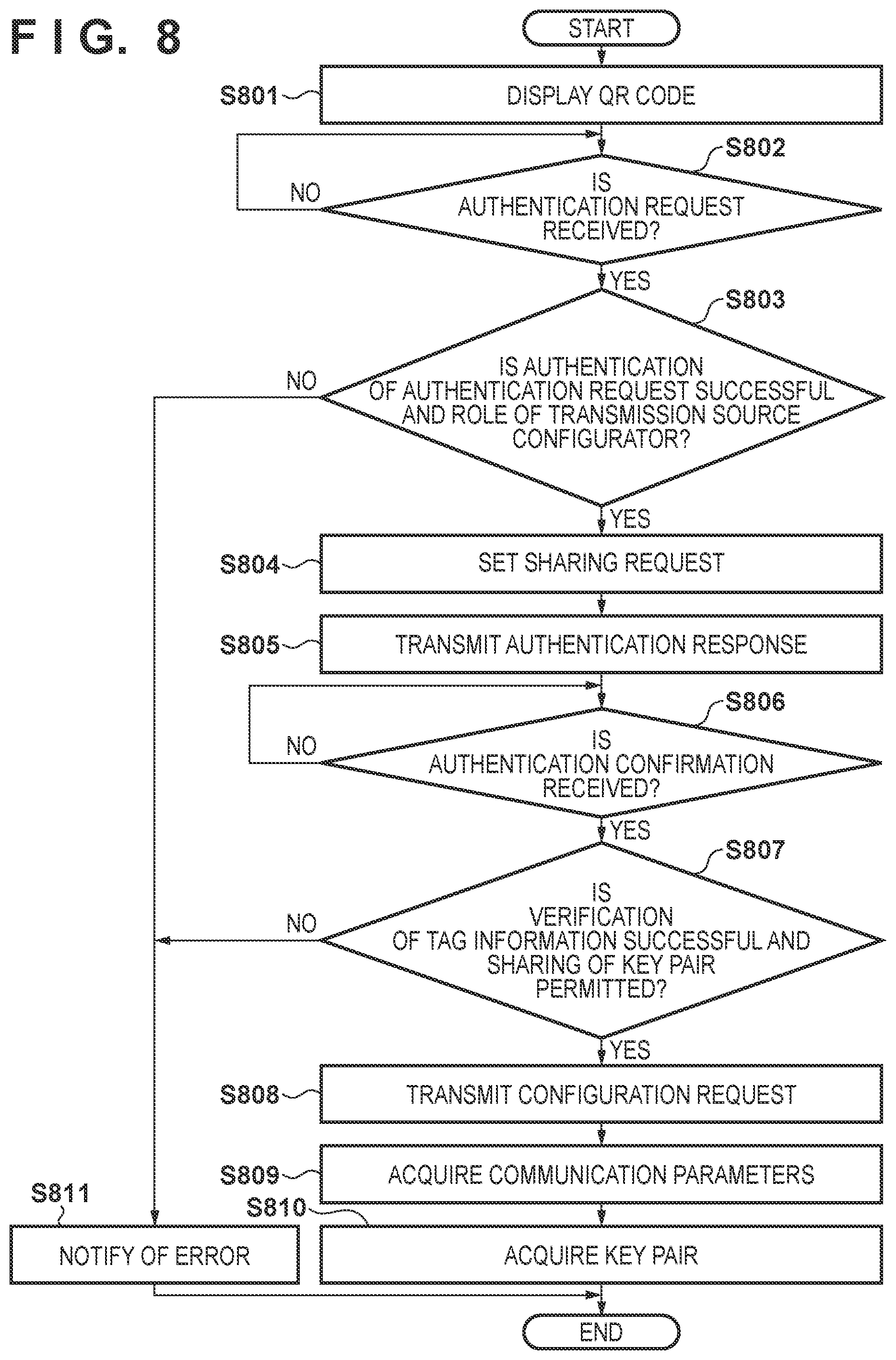 Patent US12108249 Figure 8 – Communication device, control method for communication device, and non-transitory computer-readable storage medium