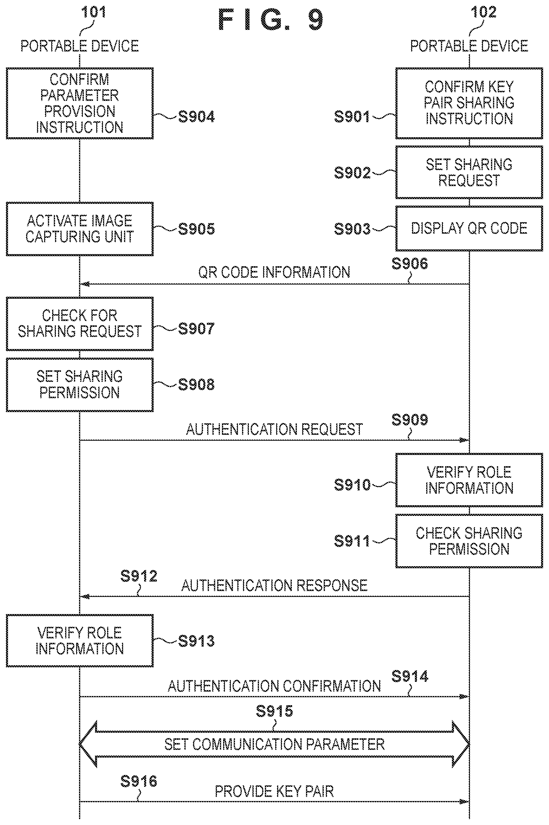 Patent US12108249 Figure 9 – Communication device, control method for communication device, and non-transitory computer-readable storage medium