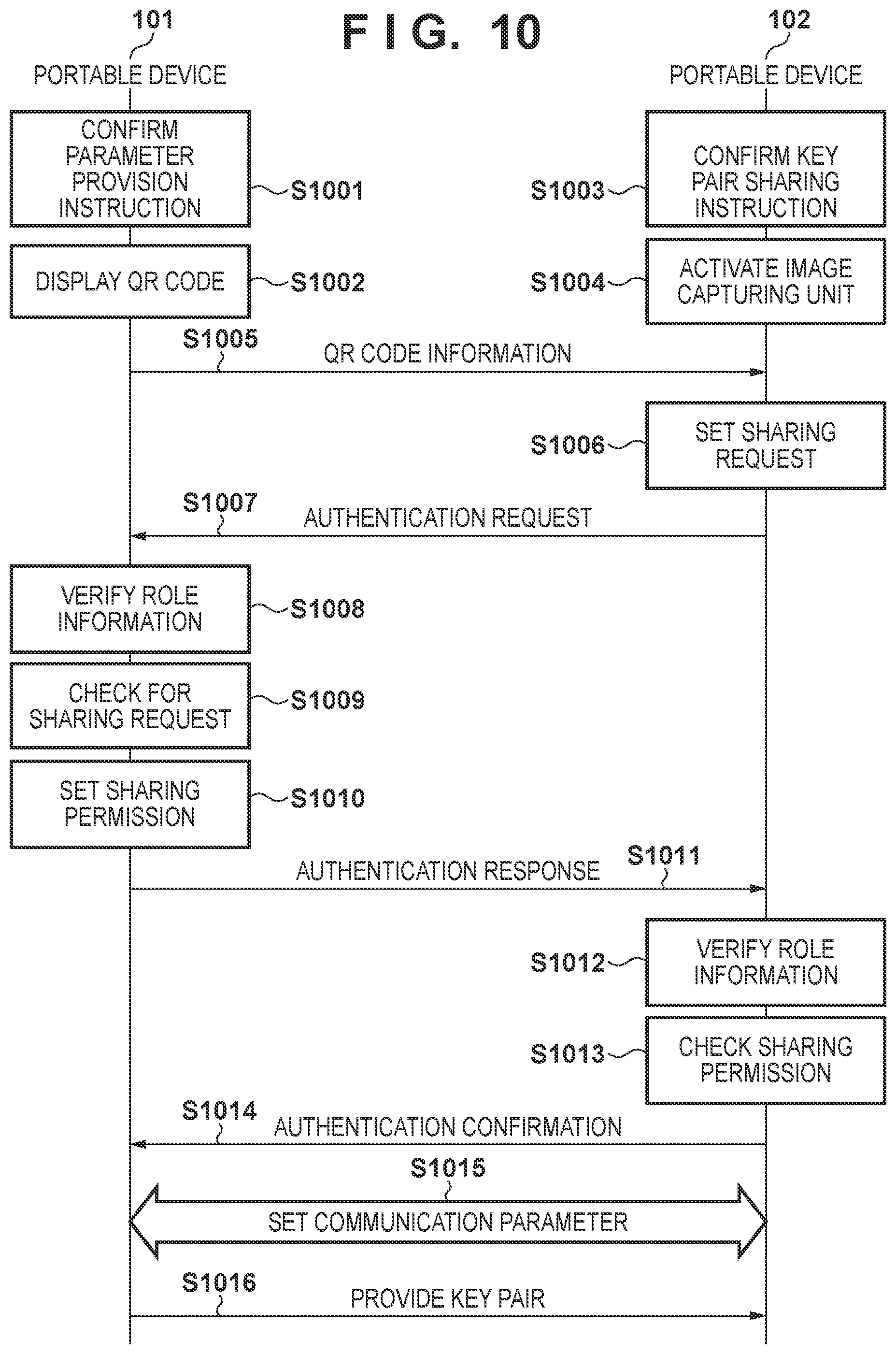Patent US12108249 Figure 10 – Communication device, control method for communication device, and non-transitory computer-readable storage medium