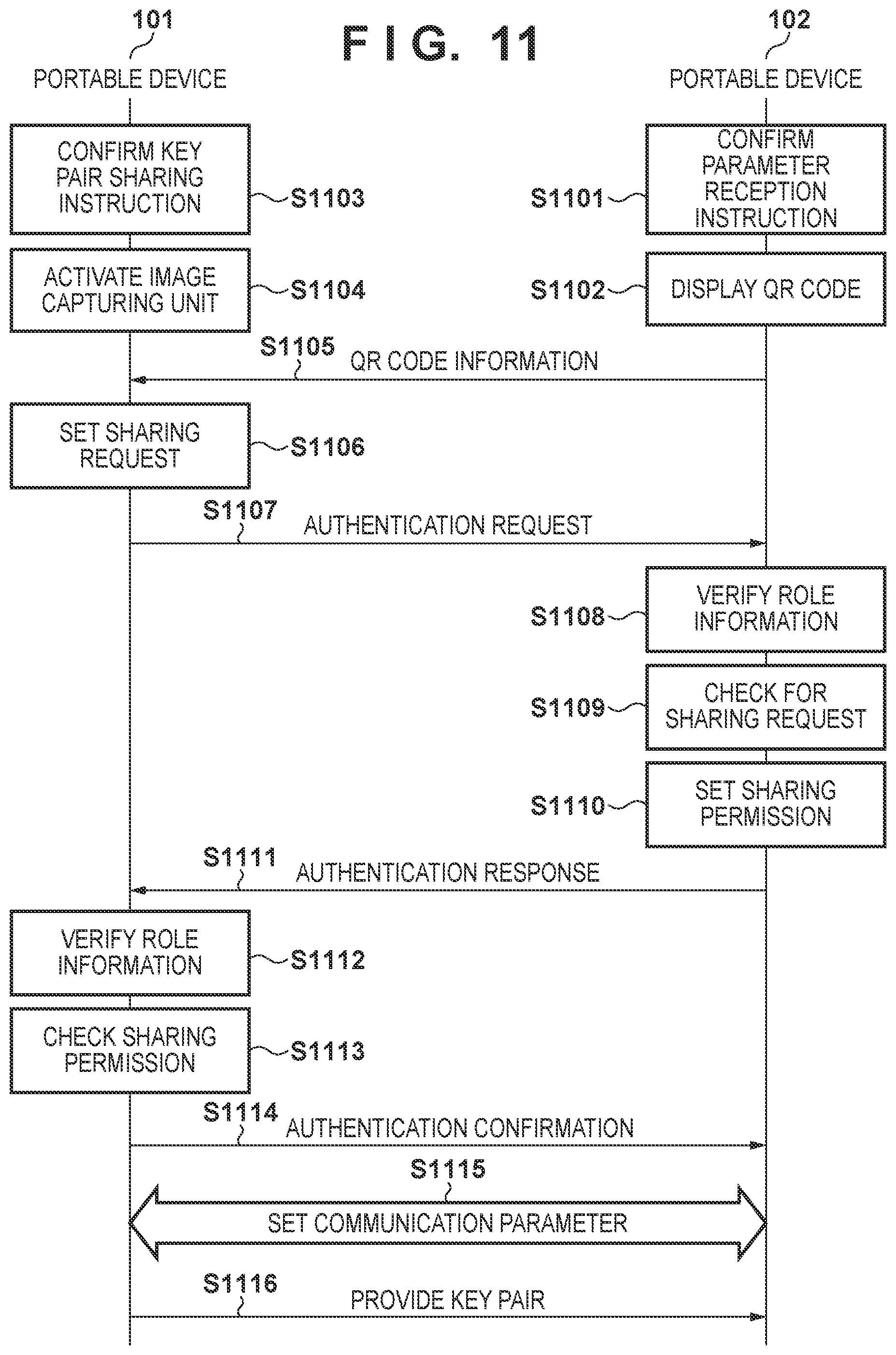 Patent US12108249 Figure 11 – Communication device, control method for communication device, and non-transitory computer-readable storage medium