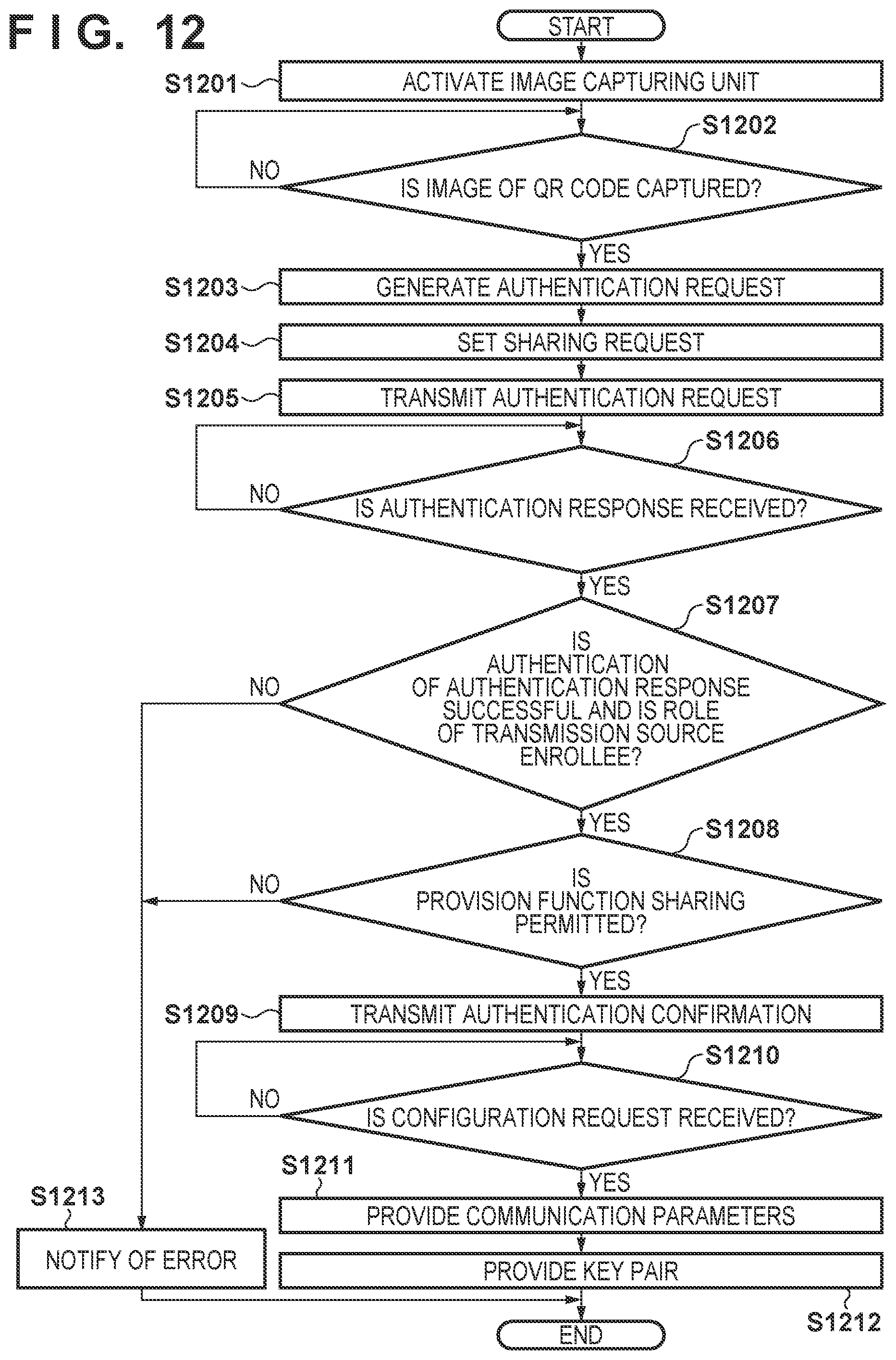 Patent US12108249 Figure 12 – Communication device, control method for communication device, and non-transitory computer-readable storage medium