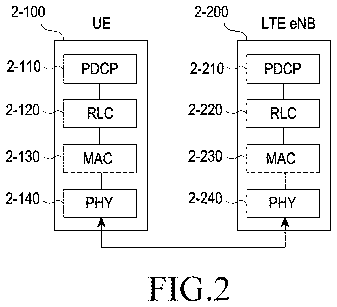 Patent US12108250 Figure 2 – Method and device for authenticating access stratum in next generation wireless communication system