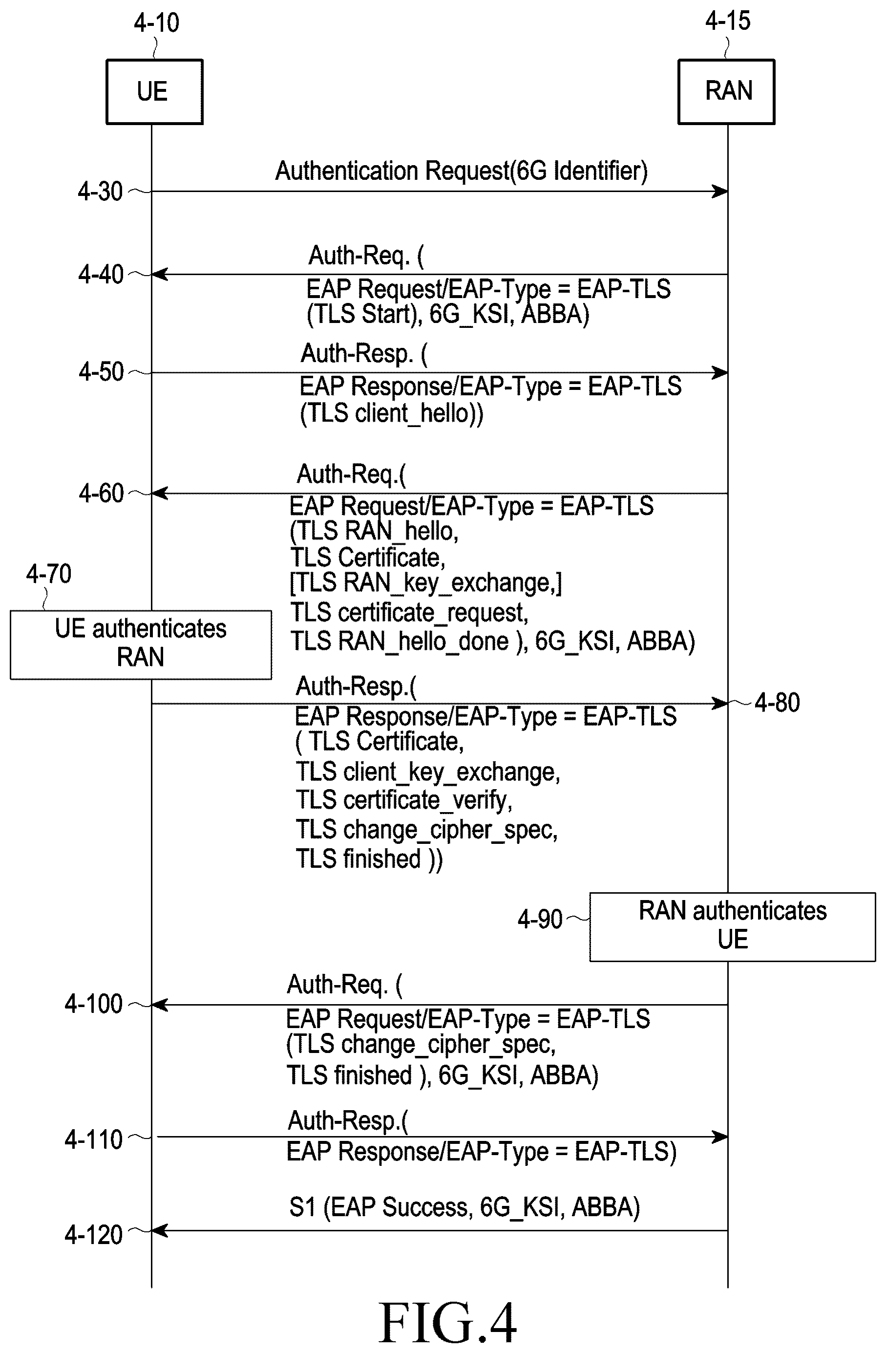 Patent US12108250 Figure 4 – Method and device for authenticating access stratum in next generation wireless communication system