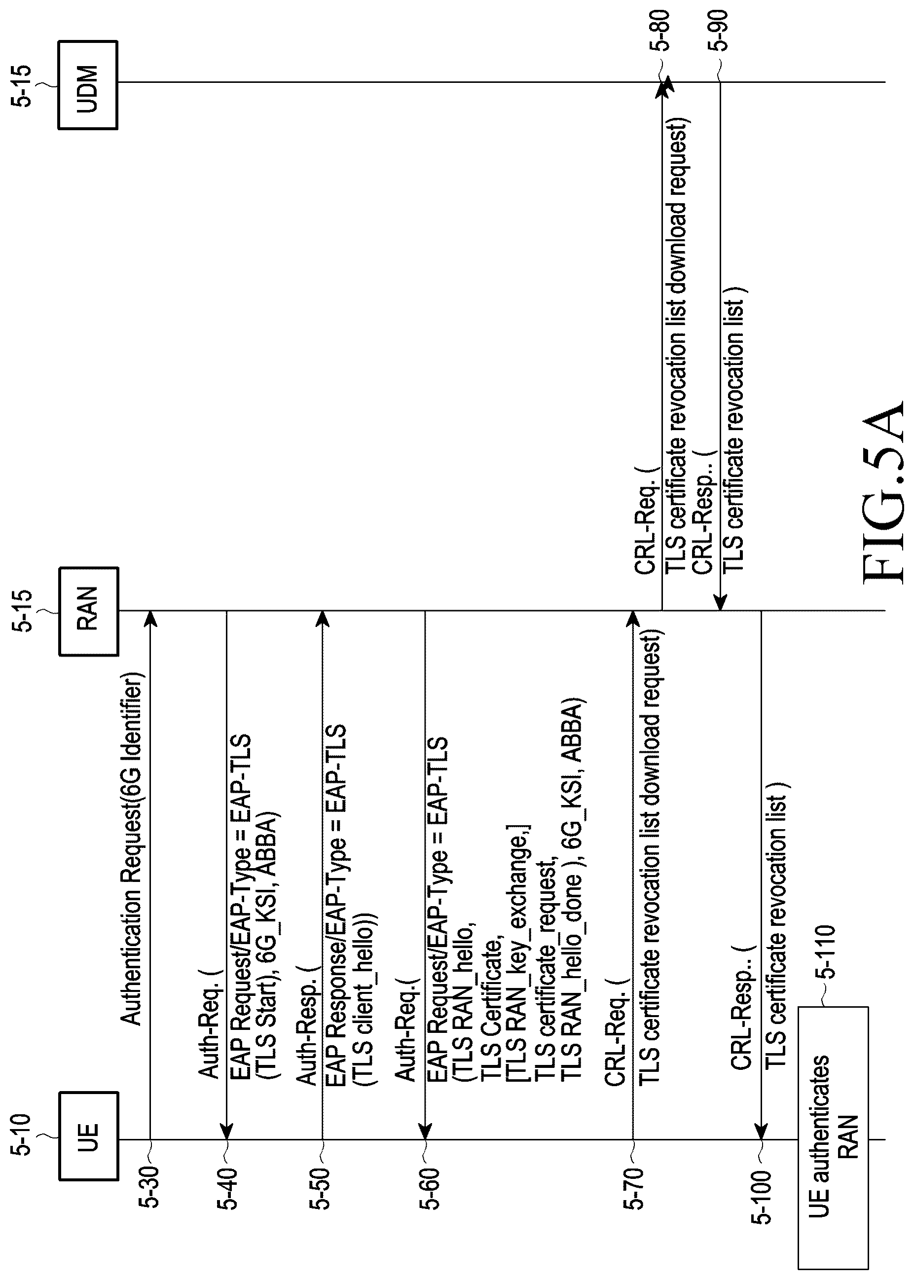 Patent US12108250 Figure 5 – Method and device for authenticating access stratum in next generation wireless communication system
