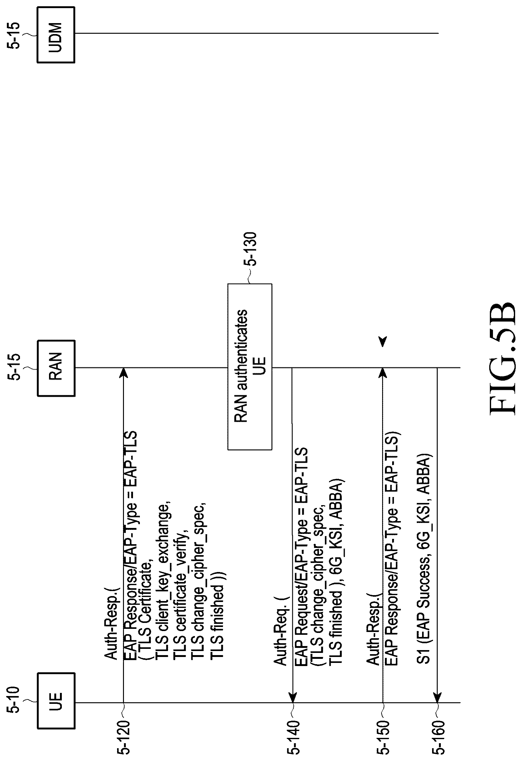 Patent US12108250 Figure 6 – Method and device for authenticating access stratum in next generation wireless communication system
