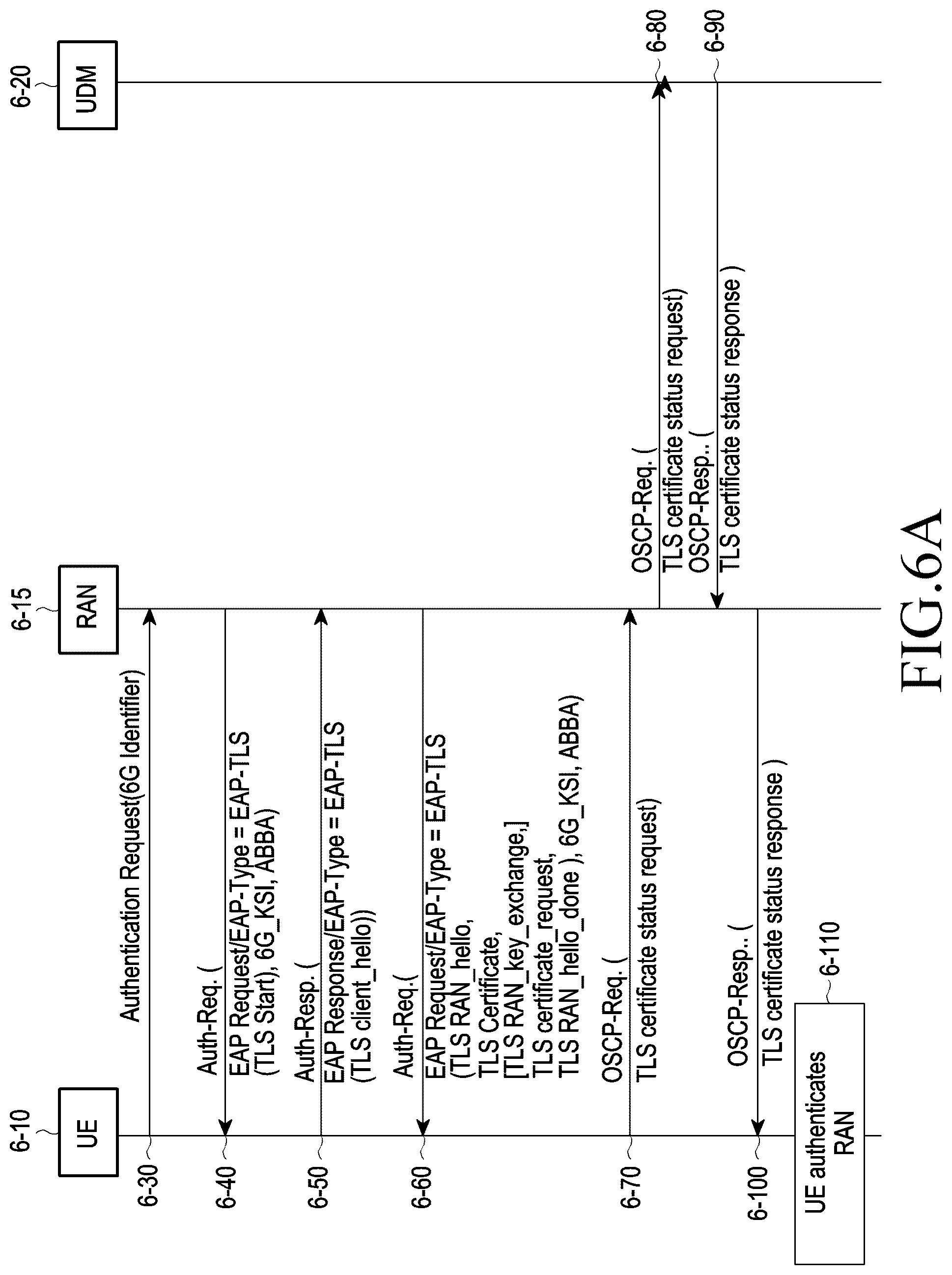 Patent US12108250 Figure 7 – Method and device for authenticating access stratum in next generation wireless communication system