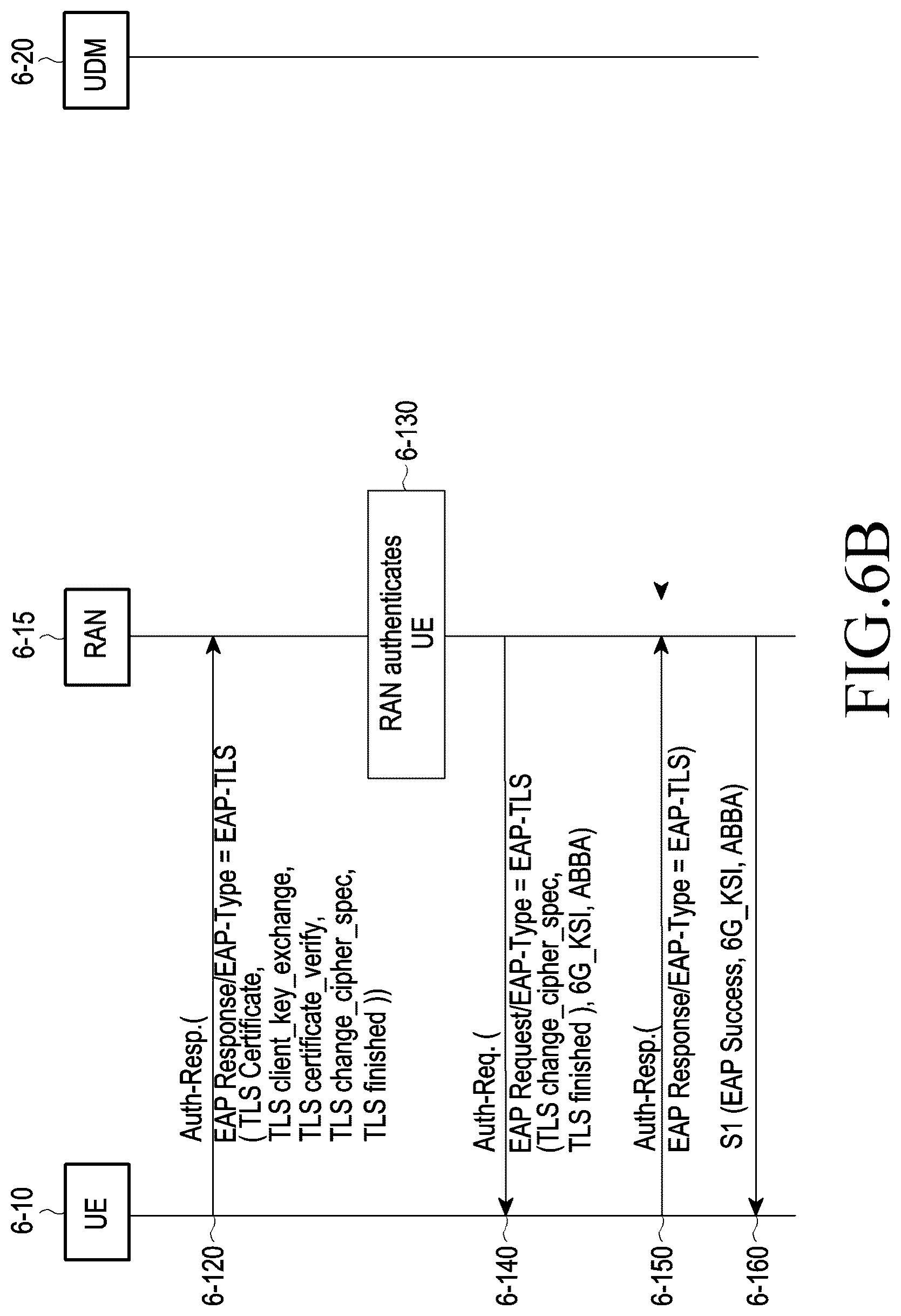 Patent US12108250 Figure 8 – Method and device for authenticating access stratum in next generation wireless communication system