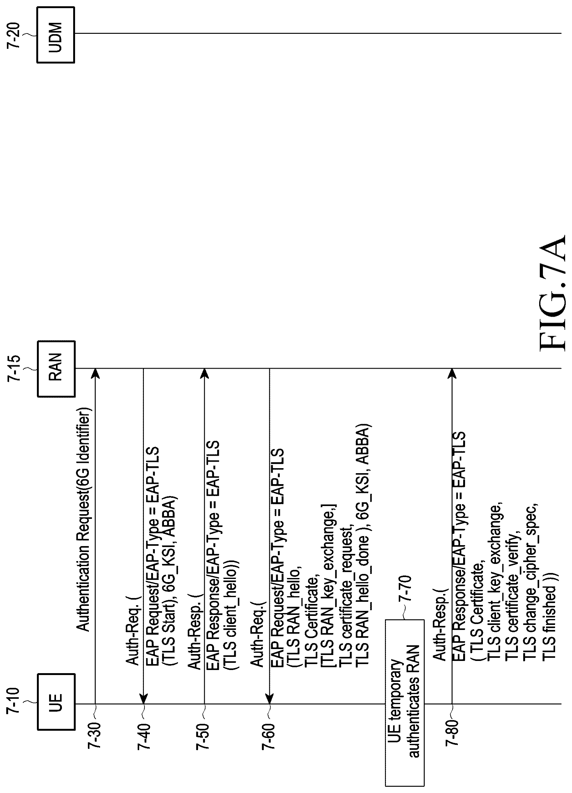Patent US12108250 Figure 9 – Method and device for authenticating access stratum in next generation wireless communication system