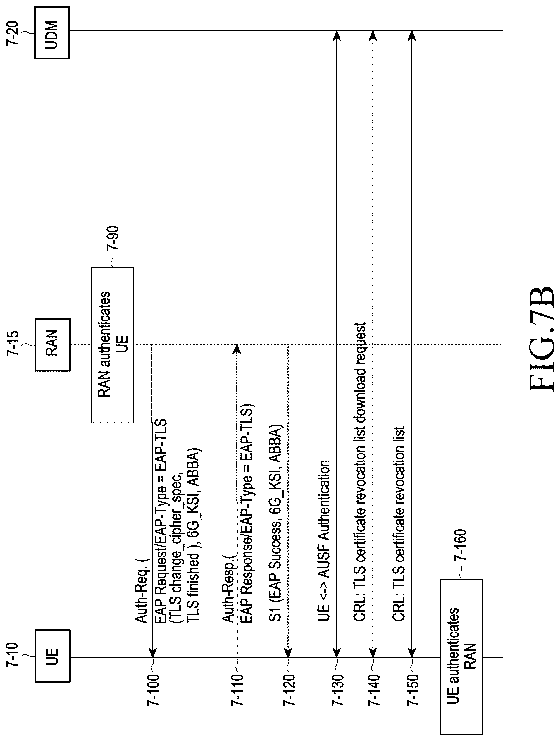 Patent US12108250 Figure 10 – Method and device for authenticating access stratum in next generation wireless communication system