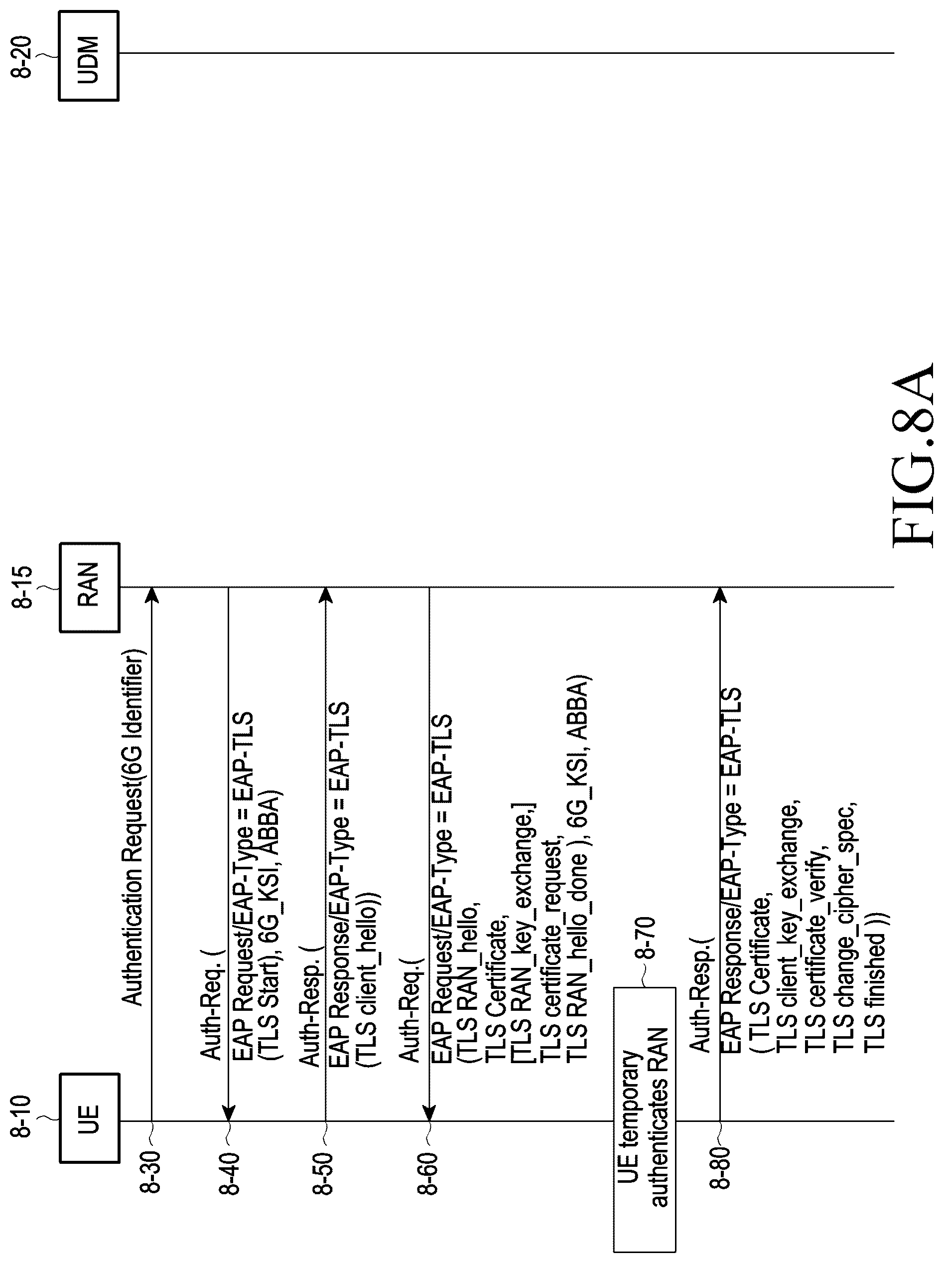 Patent US12108250 Figure 11 – Method and device for authenticating access stratum in next generation wireless communication system