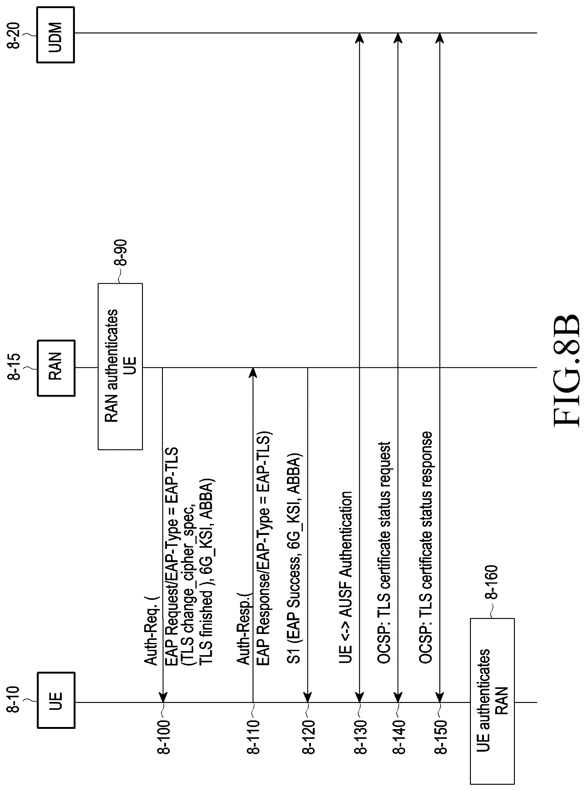 Patent US12108250 Figure 12 – Method and device for authenticating access stratum in next generation wireless communication system