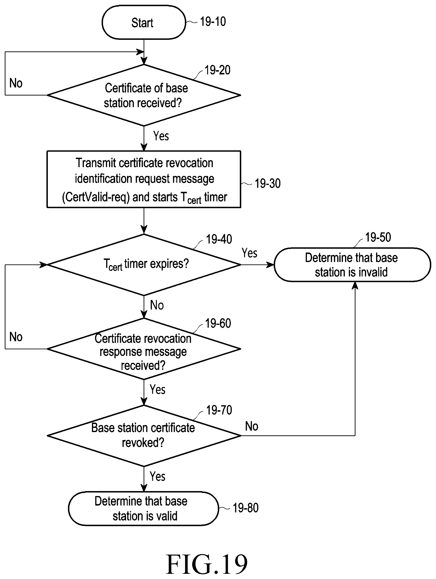 Patent US12108250 Figure 18 – Method and device for authenticating access stratum in next generation wireless communication system