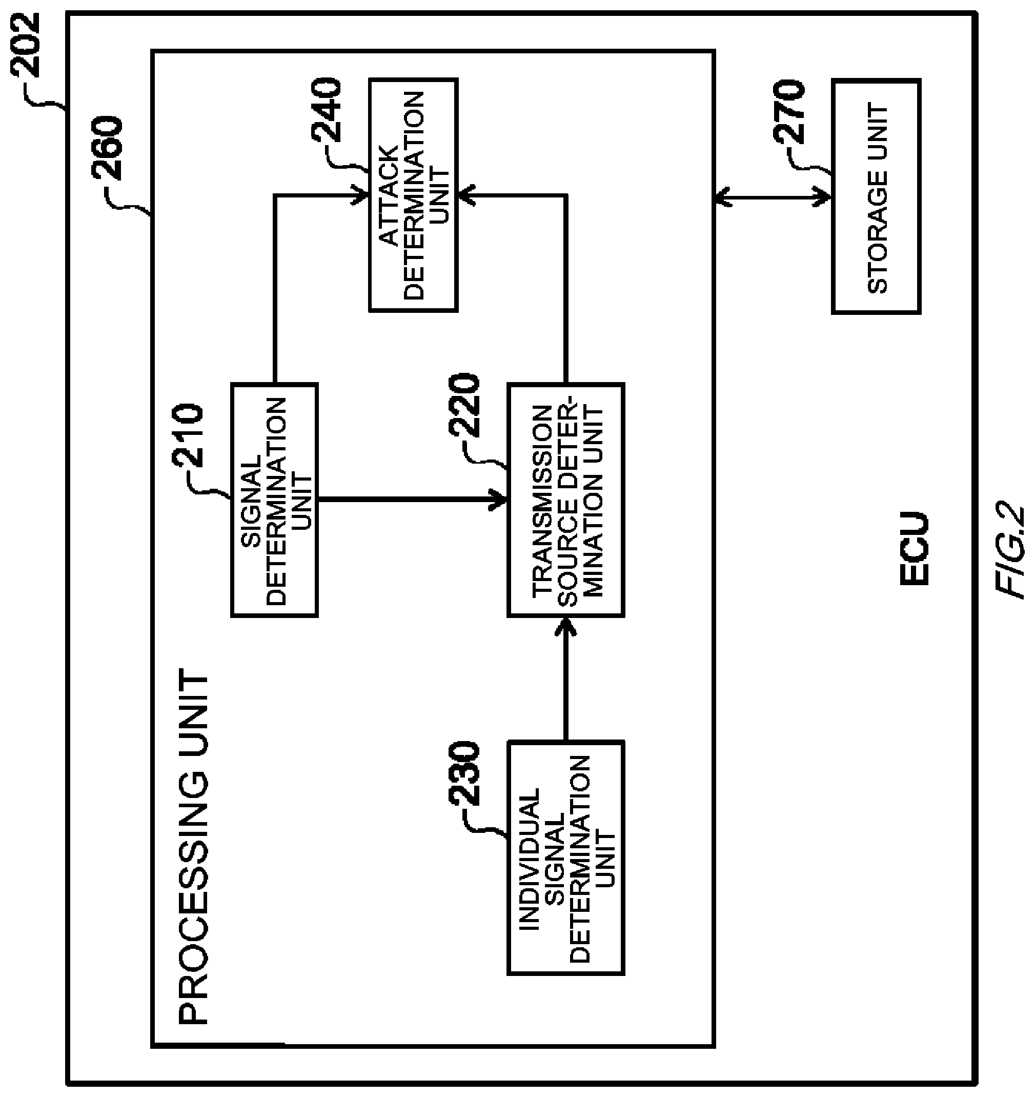 Patent US12108254 Figure 2 – Determination device, moving object, determination method, and computer-readable storage medium