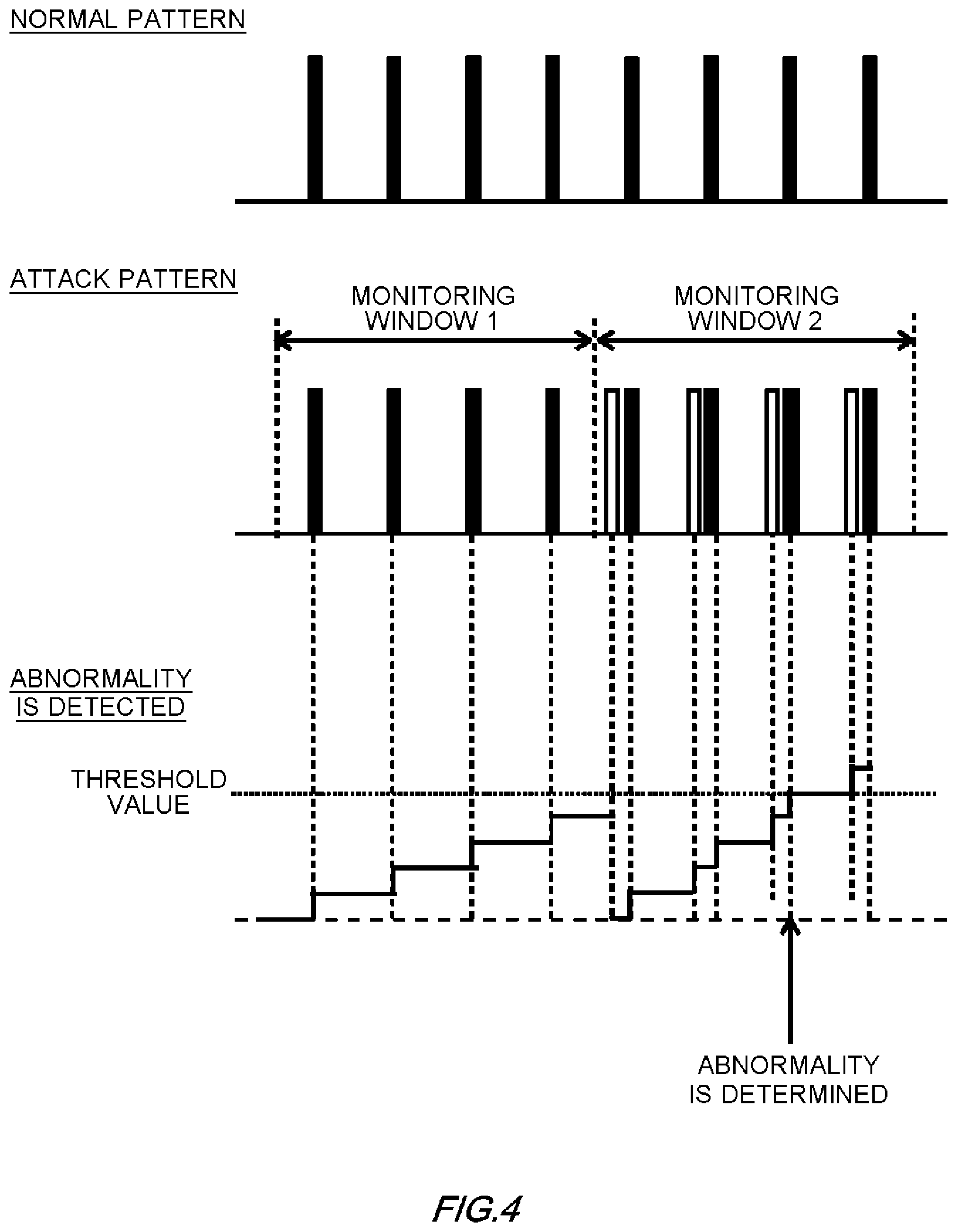 Patent US12108254 Figure 4 – Determination device, moving object, determination method, and computer-readable storage medium