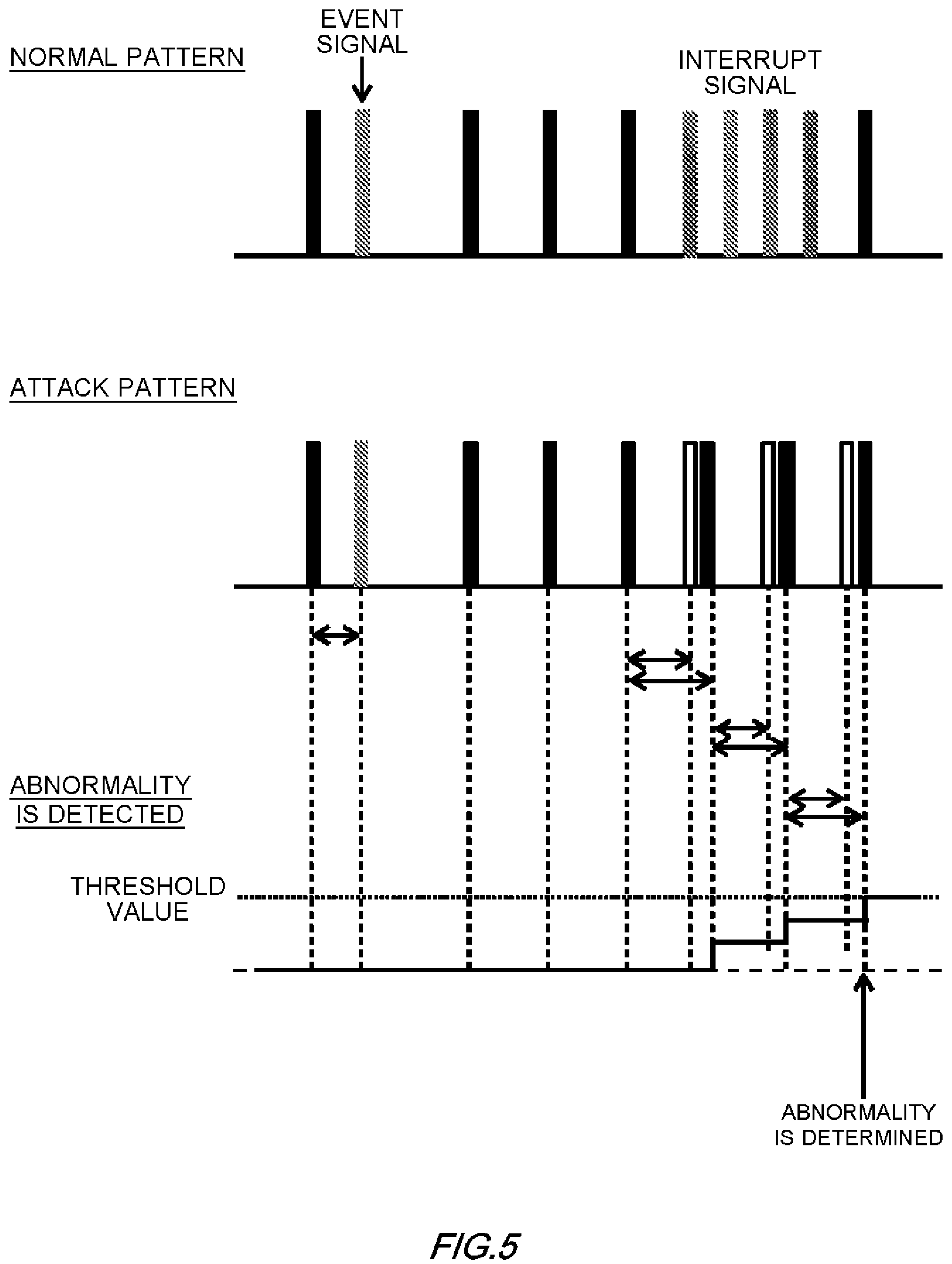Patent US12108254 Figure 5 – Determination device, moving object, determination method, and computer-readable storage medium