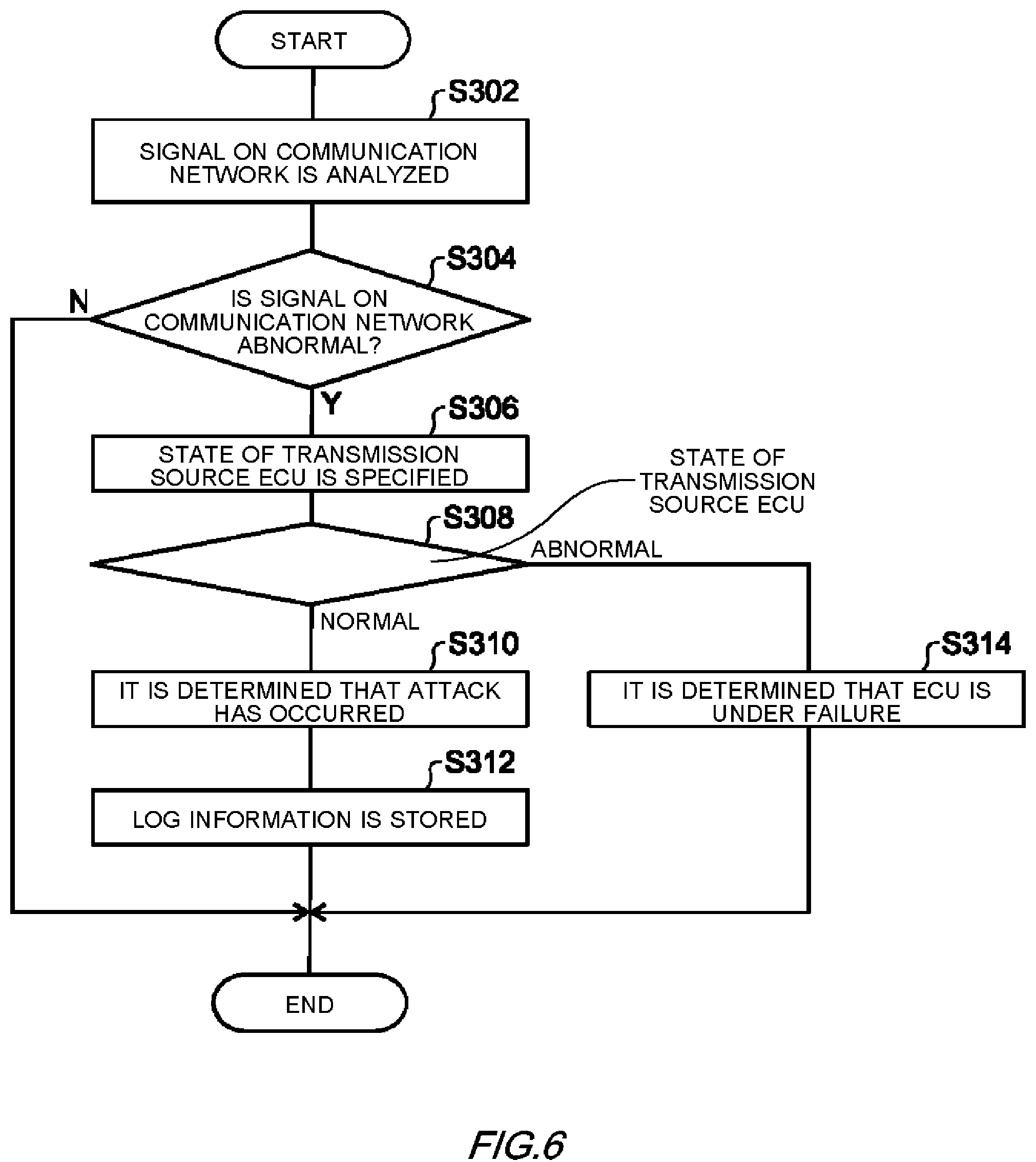 Patent US12108254 Figure 6 – Determination device, moving object, determination method, and computer-readable storage medium