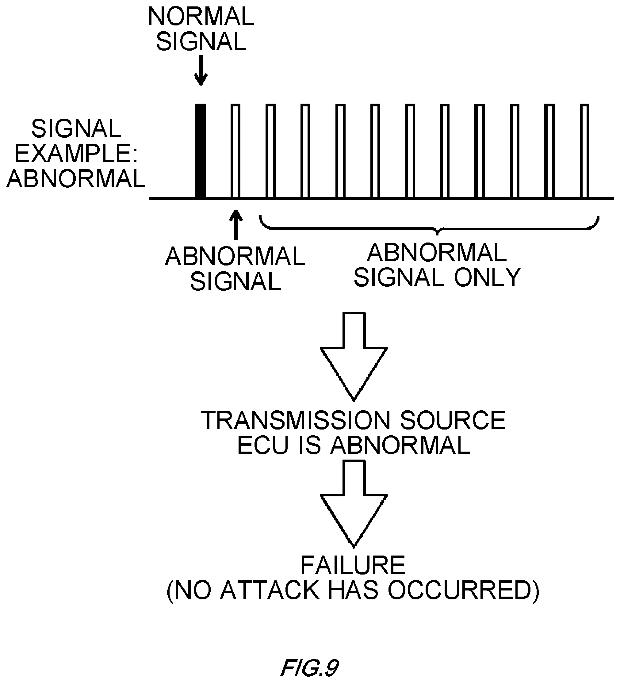 Patent US12108254 Figure 9 – Determination device, moving object, determination method, and computer-readable storage medium