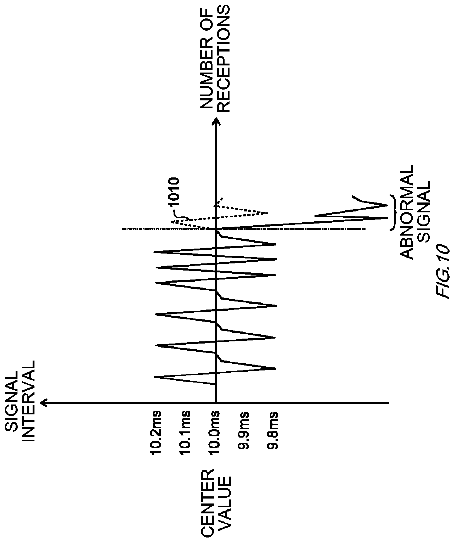 Patent US12108254 Figure 10 – Determination device, moving object, determination method, and computer-readable storage medium