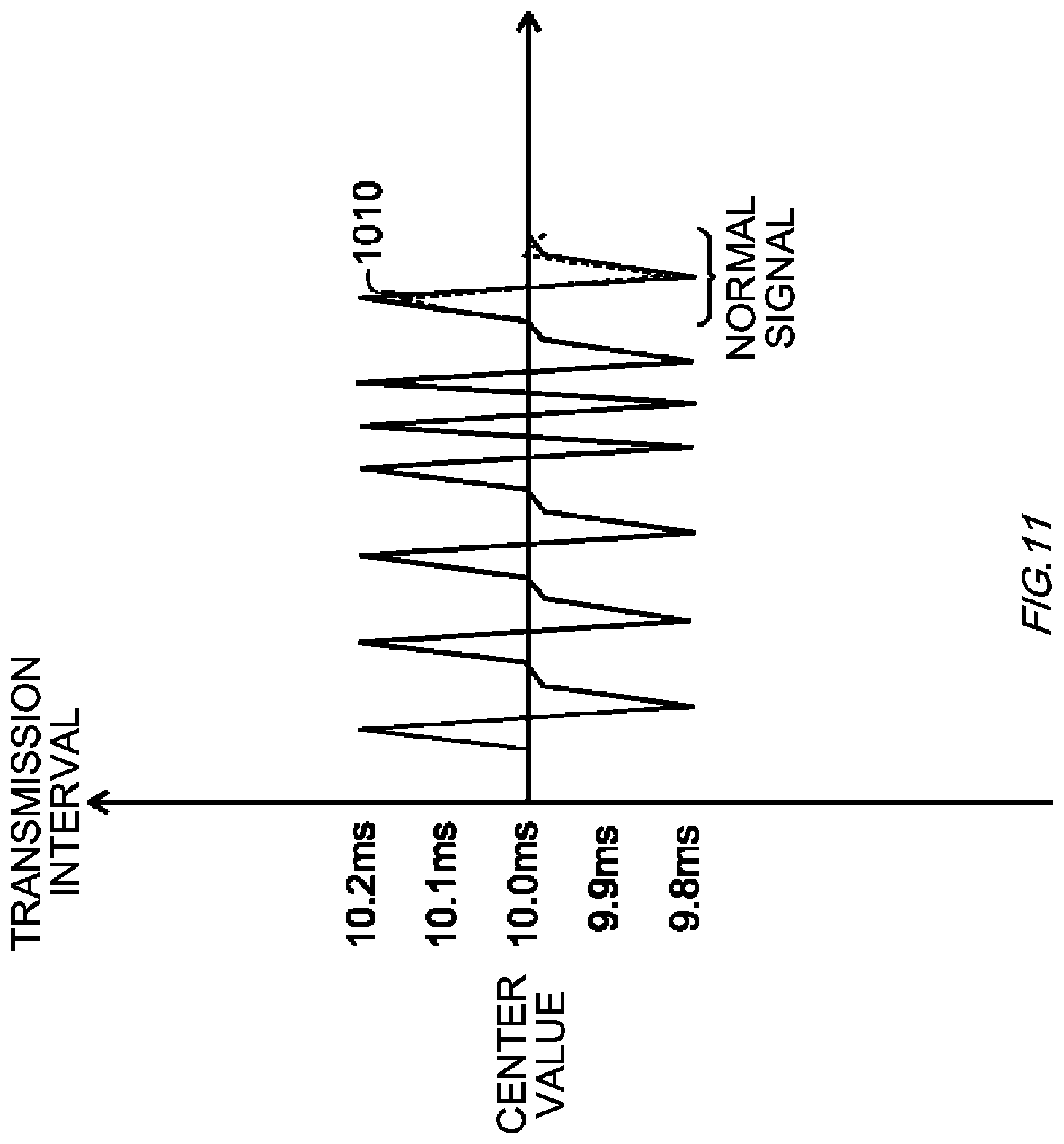 Patent US12108254 Figure 11 – Determination device, moving object, determination method, and computer-readable storage medium