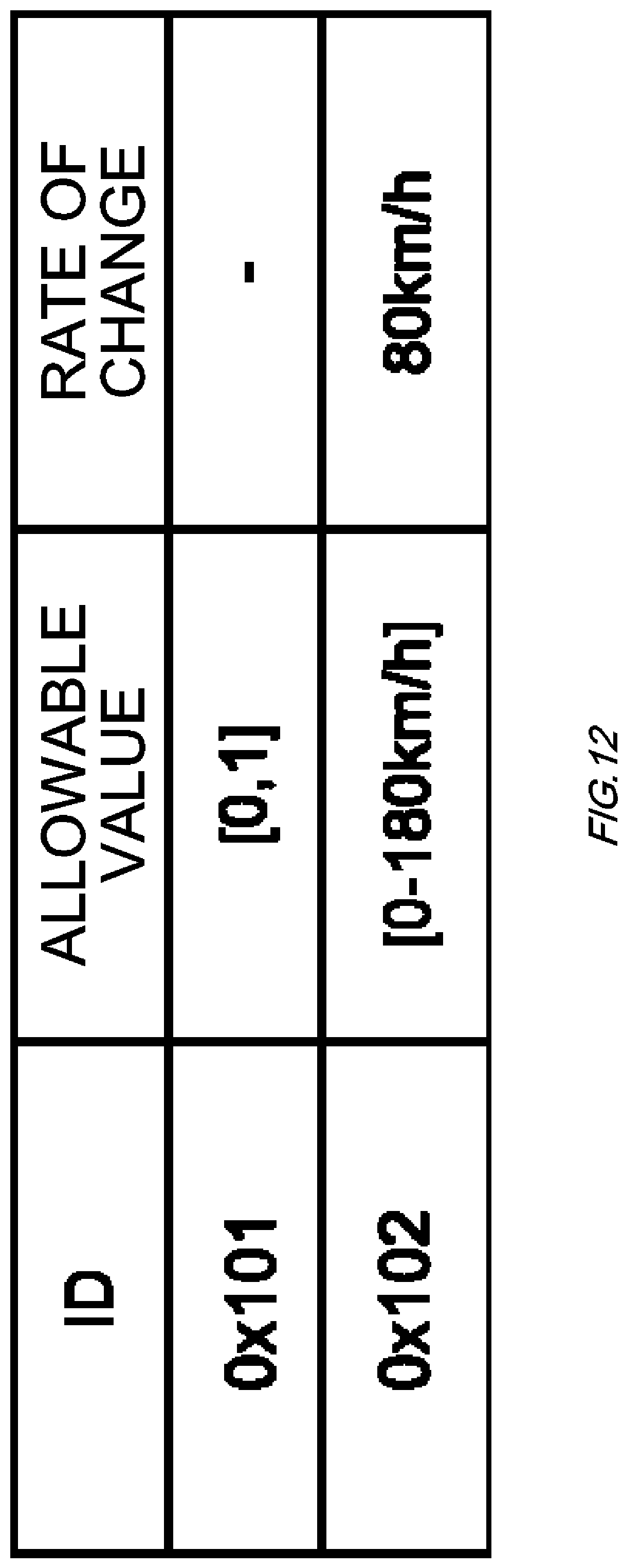 Patent US12108254 Figure 12 – Determination device, moving object, determination method, and computer-readable storage medium