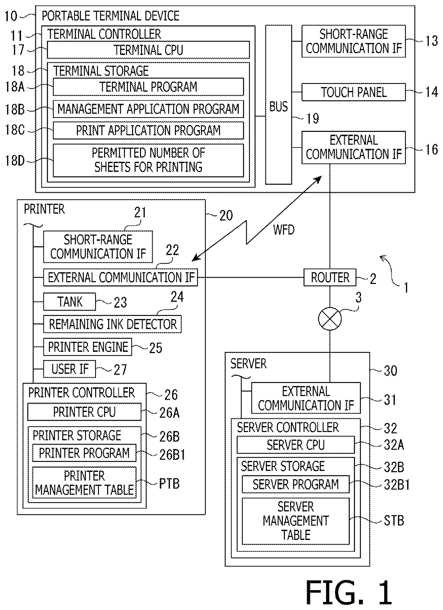 Patent US12108256 Figure 1 – Communication system, communication device, transmission method, and non-transitory computer-readable recording medium for communication device