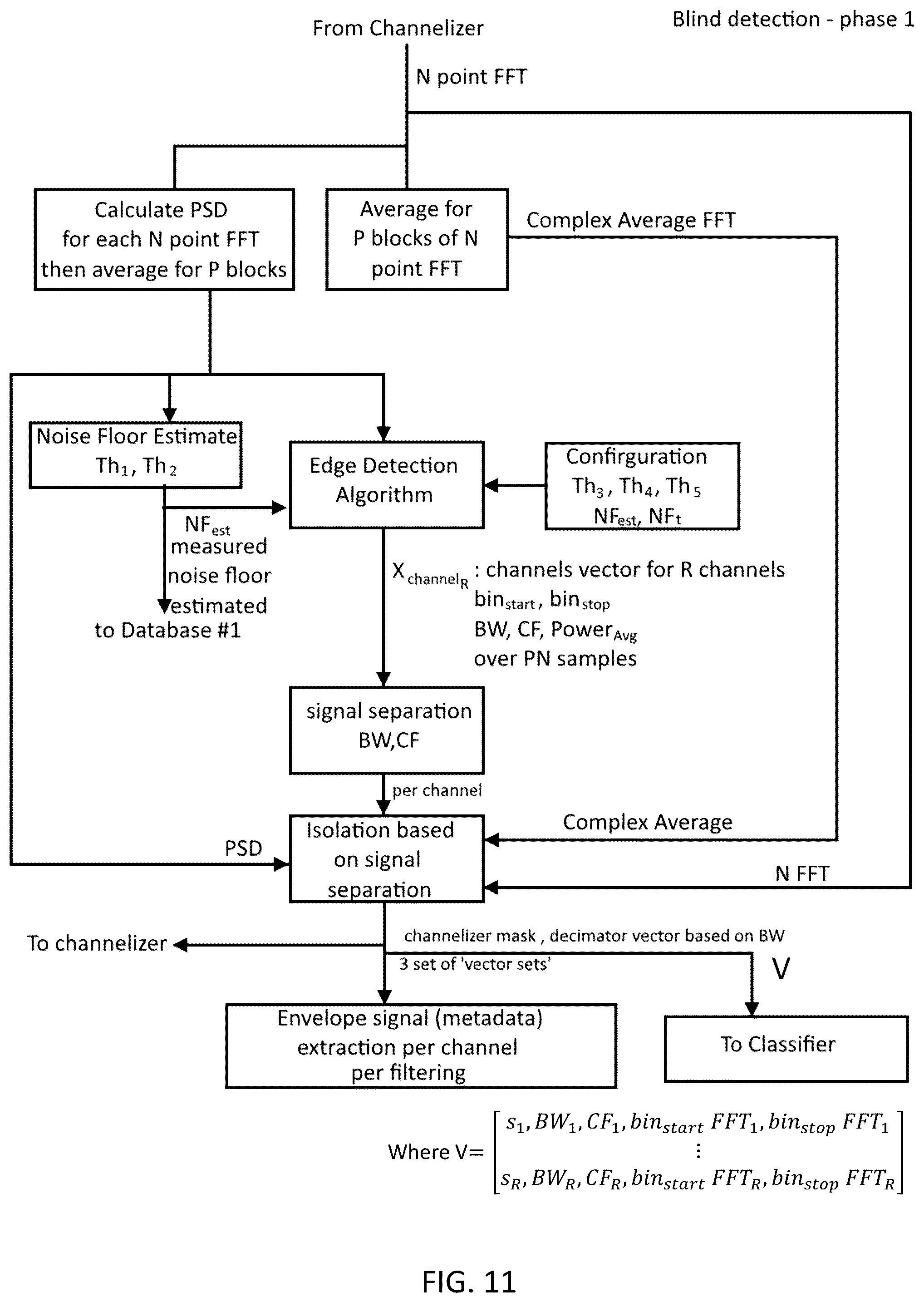 Patent US12108257 Figure 11 – System, method, and apparatus for providing dynamic, prioritized spectrum management and utilization