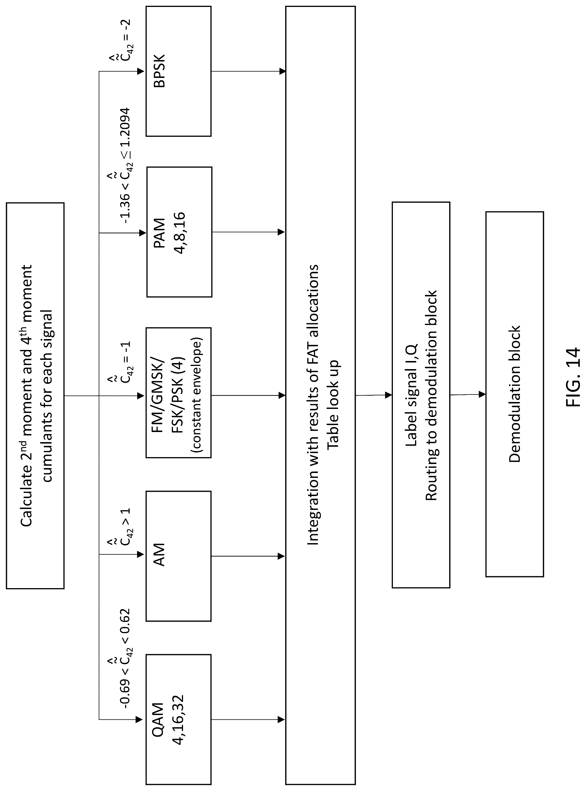 Patent US12108257 Figure 14 – System, method, and apparatus for providing dynamic, prioritized spectrum management and utilization