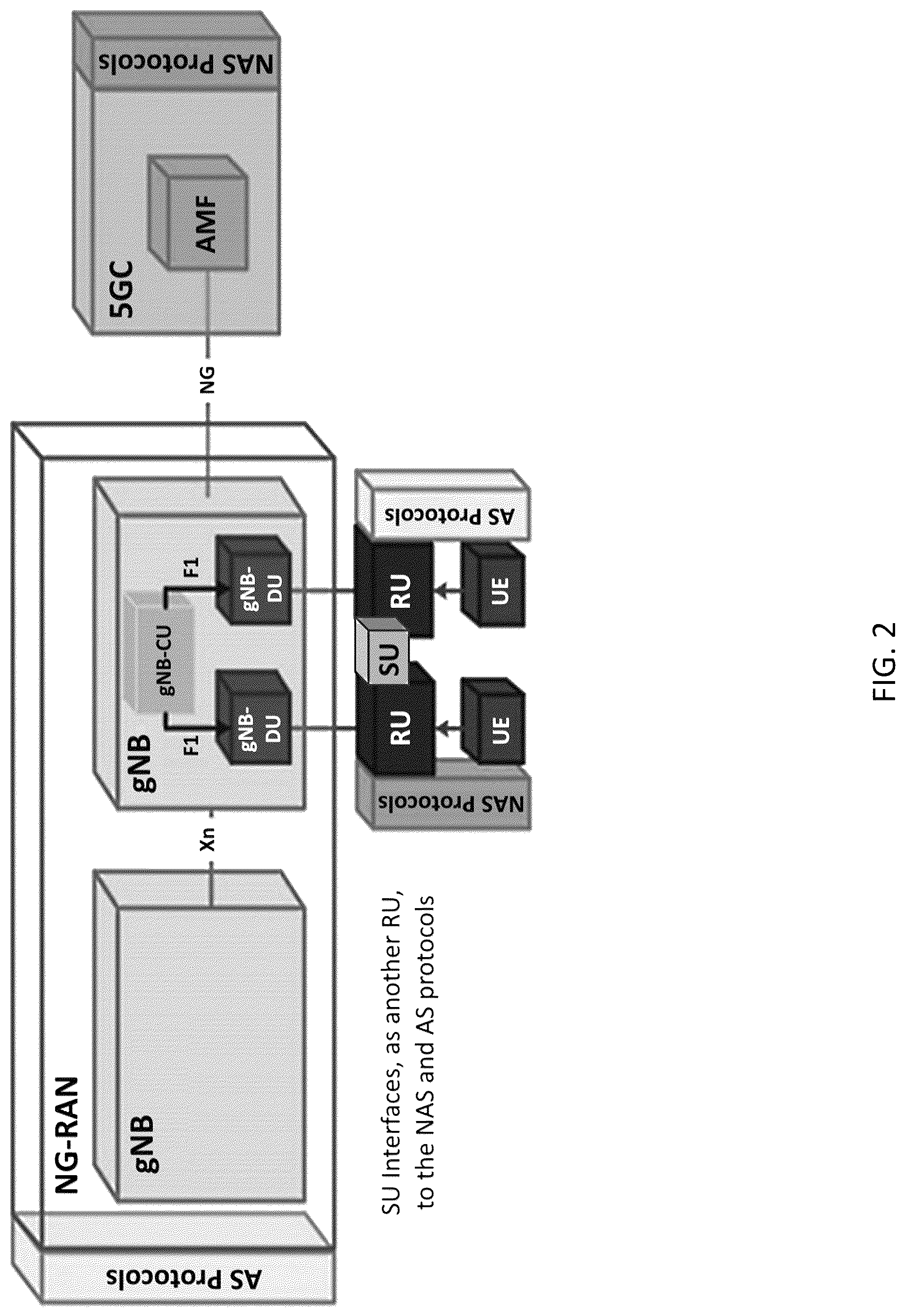 Patent US12108258 Figure 2 – System, method, and apparatus for providing optimized network resources