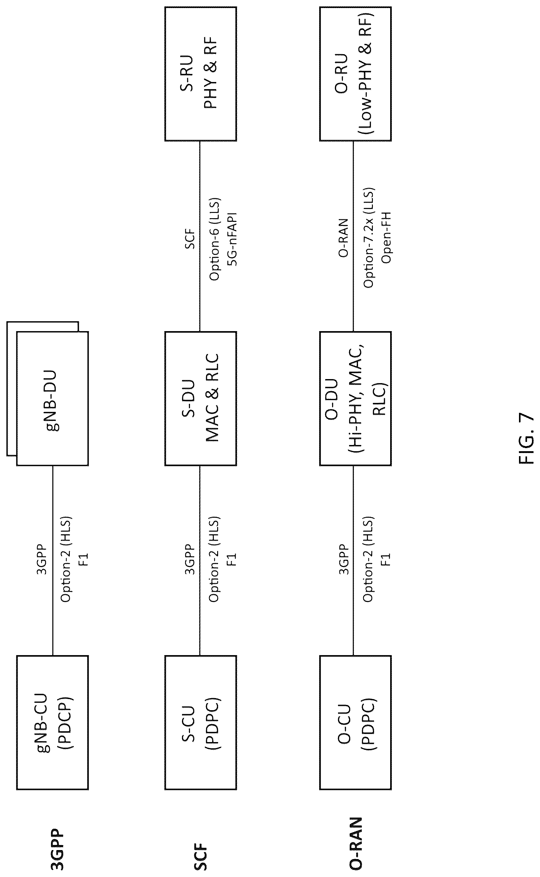 Patent US12108258 Figure 7 – System, method, and apparatus for providing optimized network resources