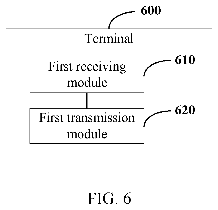 Patent US12108259 Figure 3 – Information transmission method in unlicensed band, terminal, and network device
