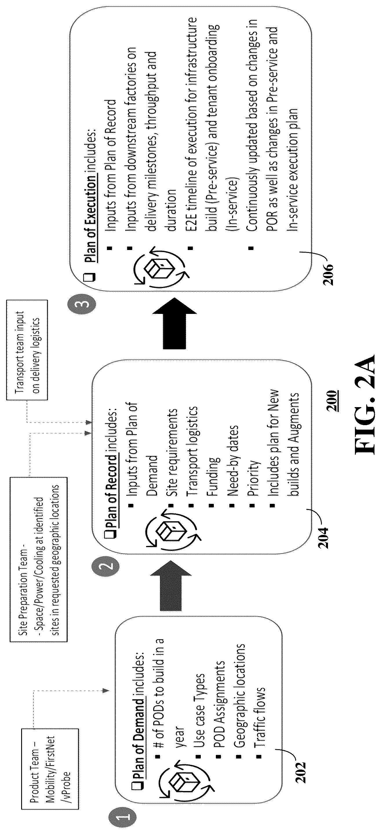 Patent US12108260 Figure 2 – Integrated network deployment tool