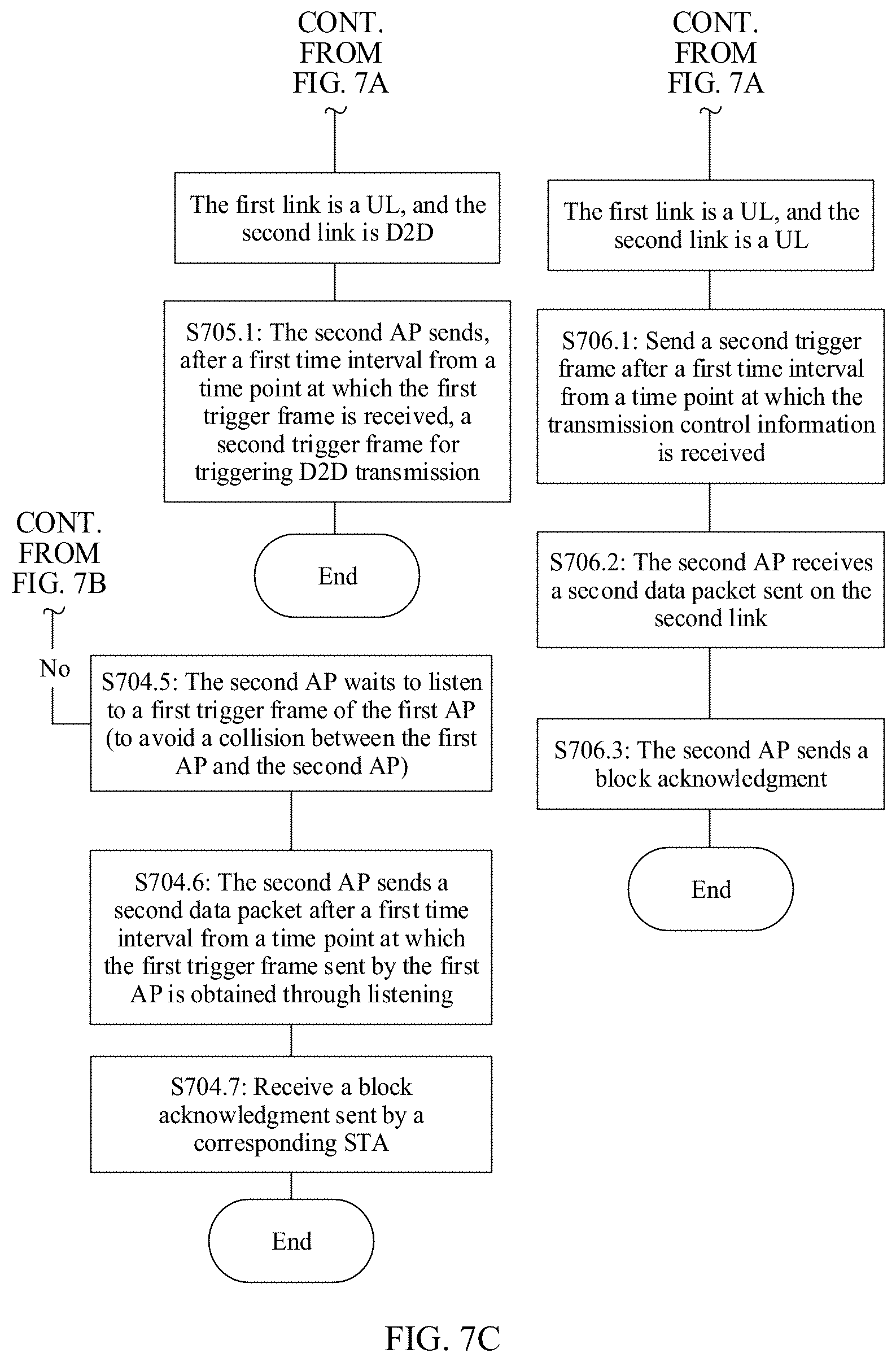 Patent US12108261 Figure 6 – Coordinated multi-access-point transmission