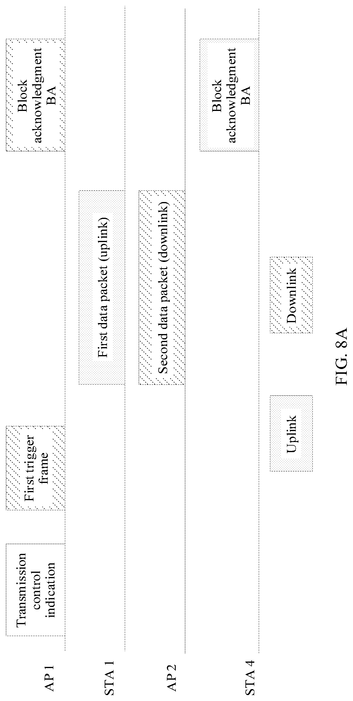 Patent US12108261 Figure 7 – Coordinated multi-access-point transmission