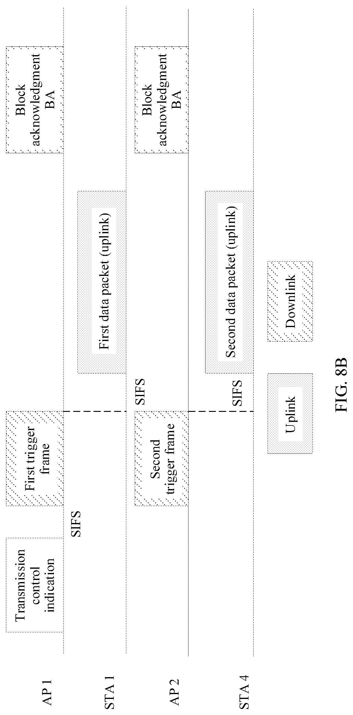 Patent US12108261 Figure 8 – Coordinated multi-access-point transmission