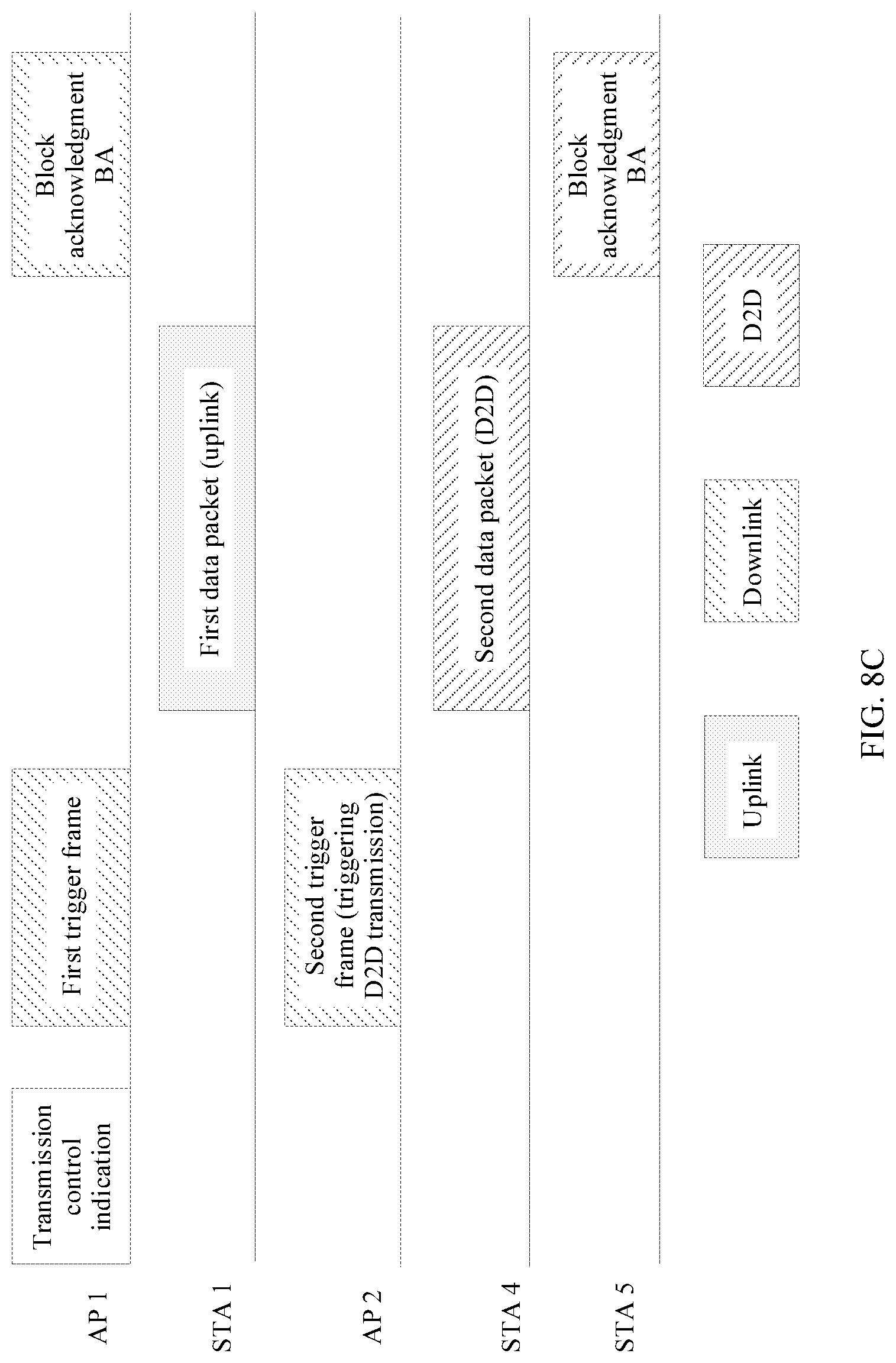 Patent US12108261 Figure 9 – Coordinated multi-access-point transmission