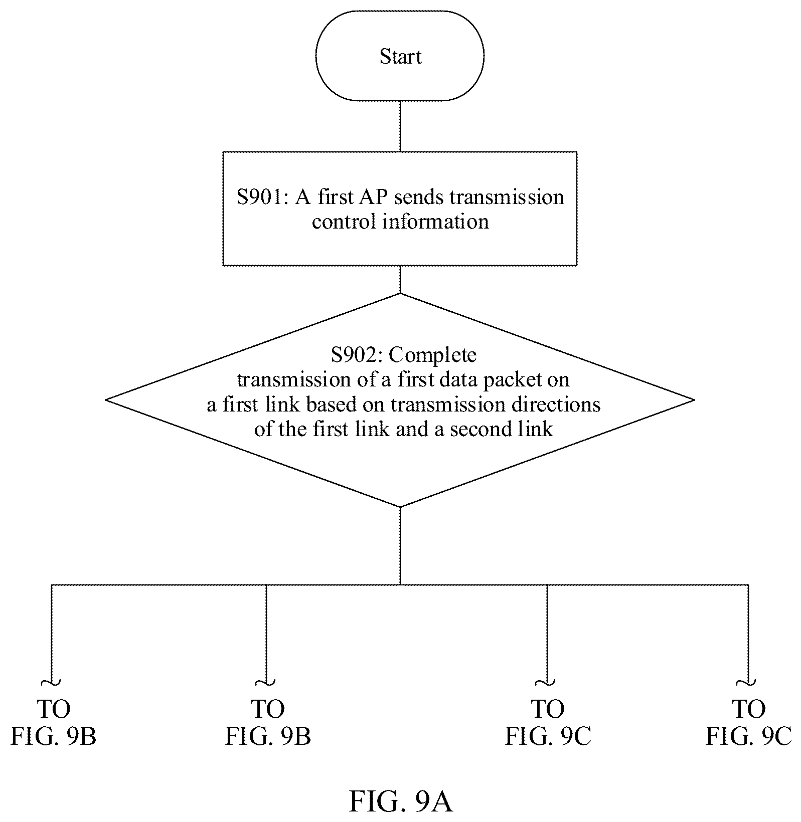 Patent US12108261 Figure 10 – Coordinated multi-access-point transmission