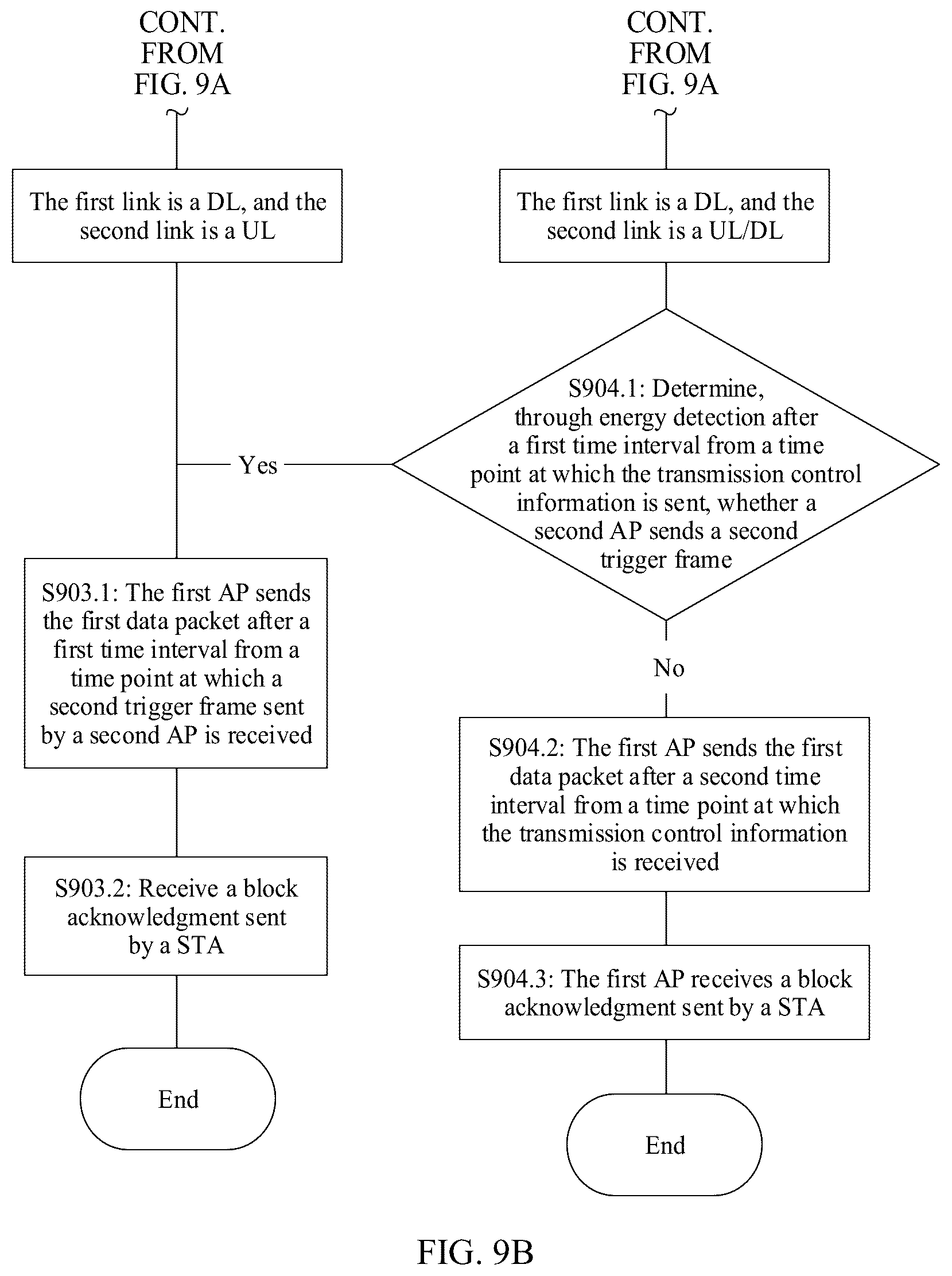Patent US12108261 Figure 11 – Coordinated multi-access-point transmission