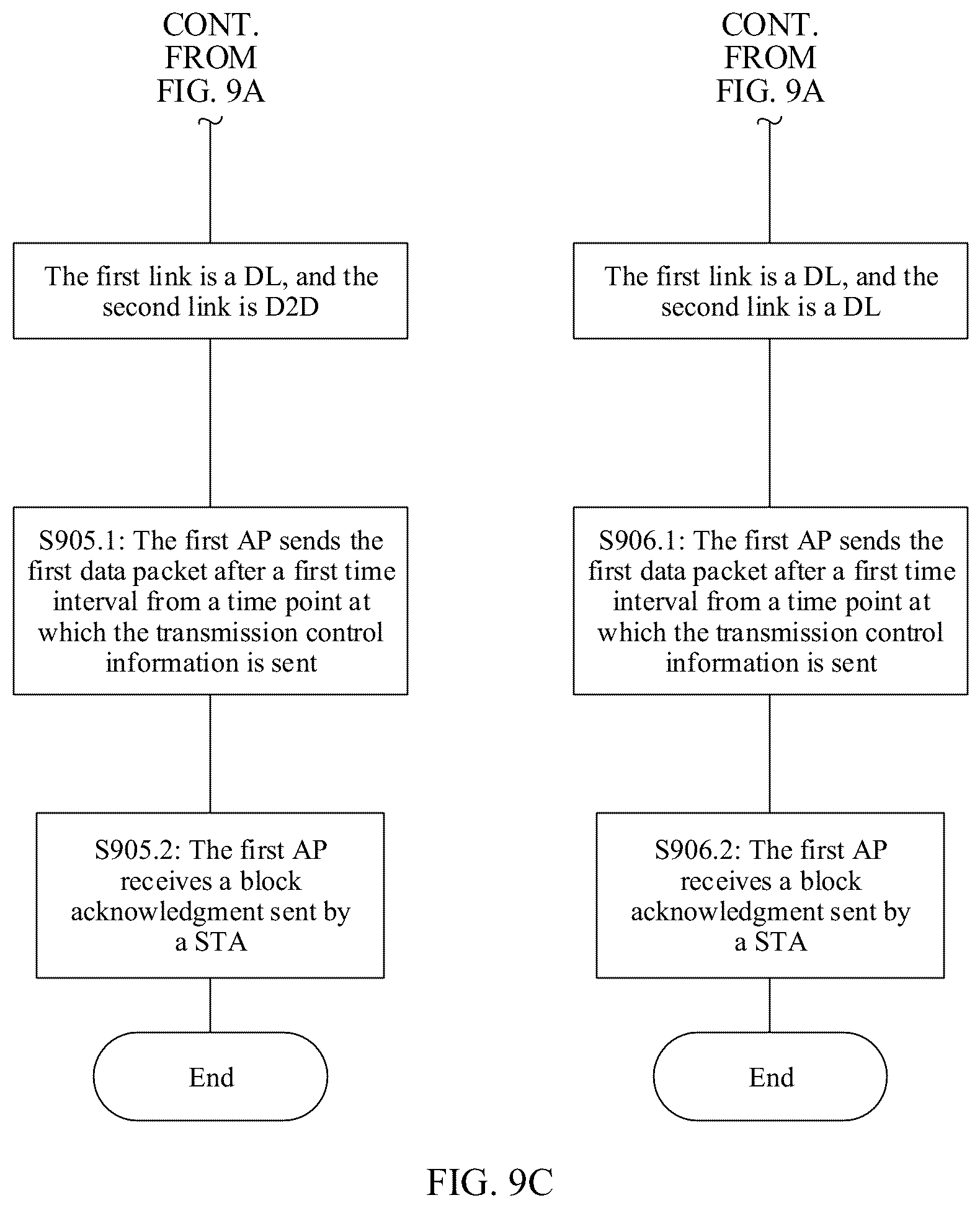 Patent US12108261 Figure 12 – Coordinated multi-access-point transmission