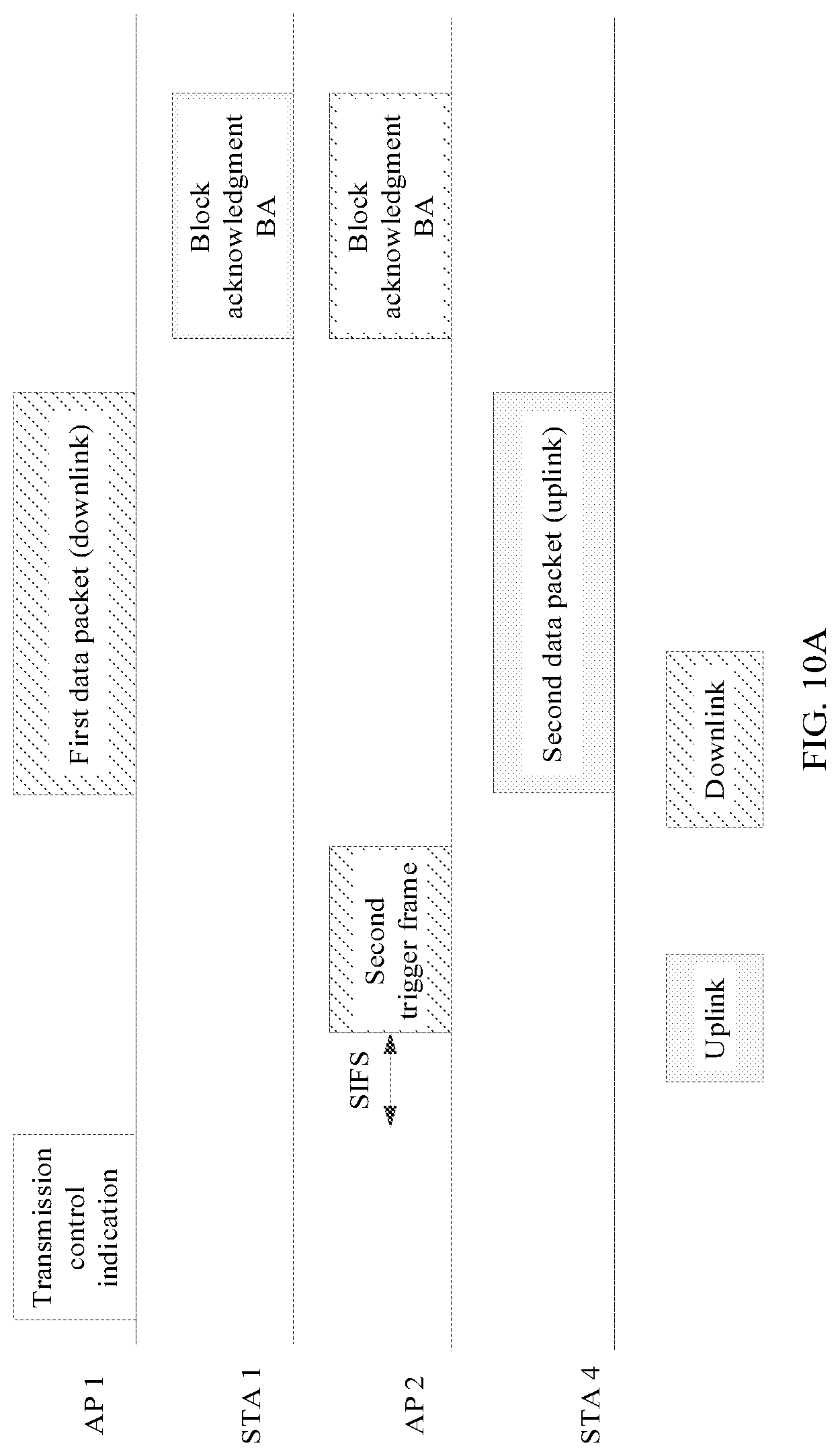 Patent US12108261 Figure 13 – Coordinated multi-access-point transmission