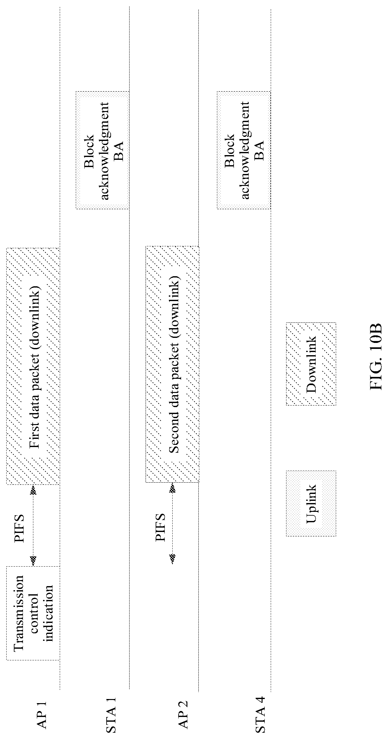 Patent US12108261 Figure 14 – Coordinated multi-access-point transmission