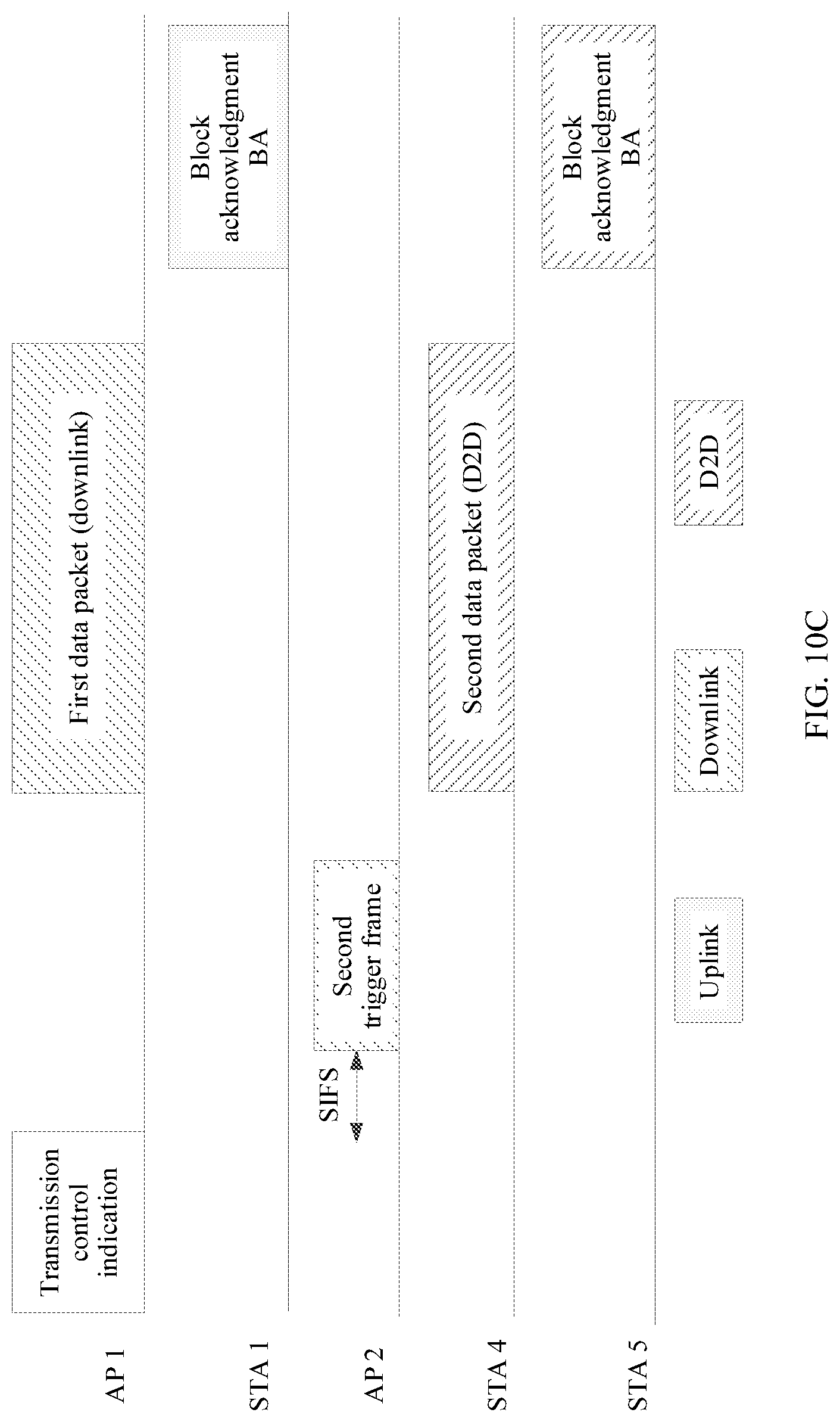 Patent US12108261 Figure 15 – Coordinated multi-access-point transmission