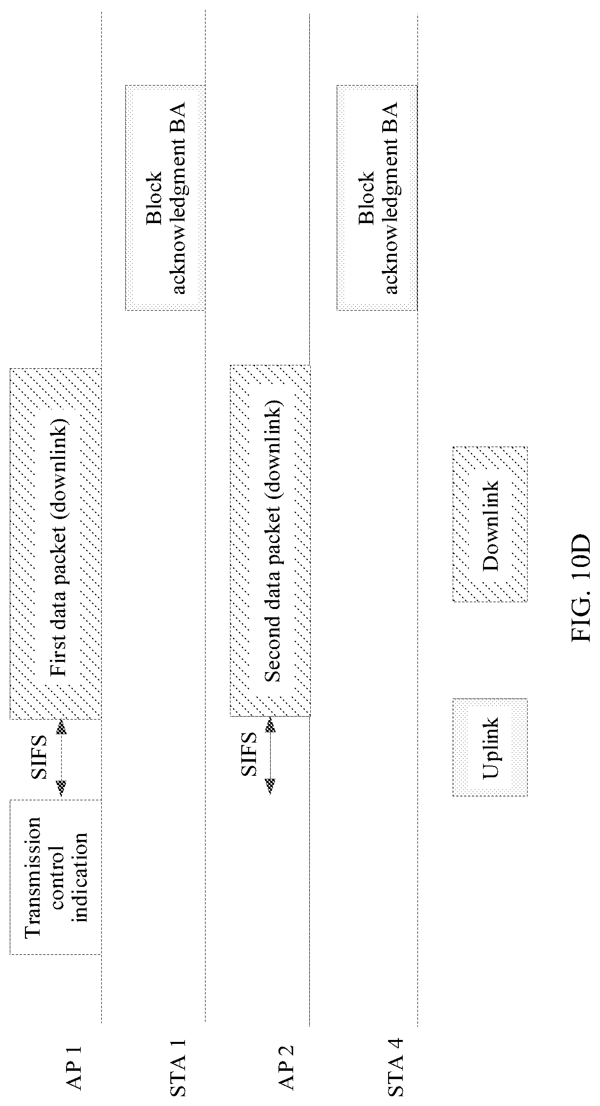 Patent US12108261 Figure 16 – Coordinated multi-access-point transmission