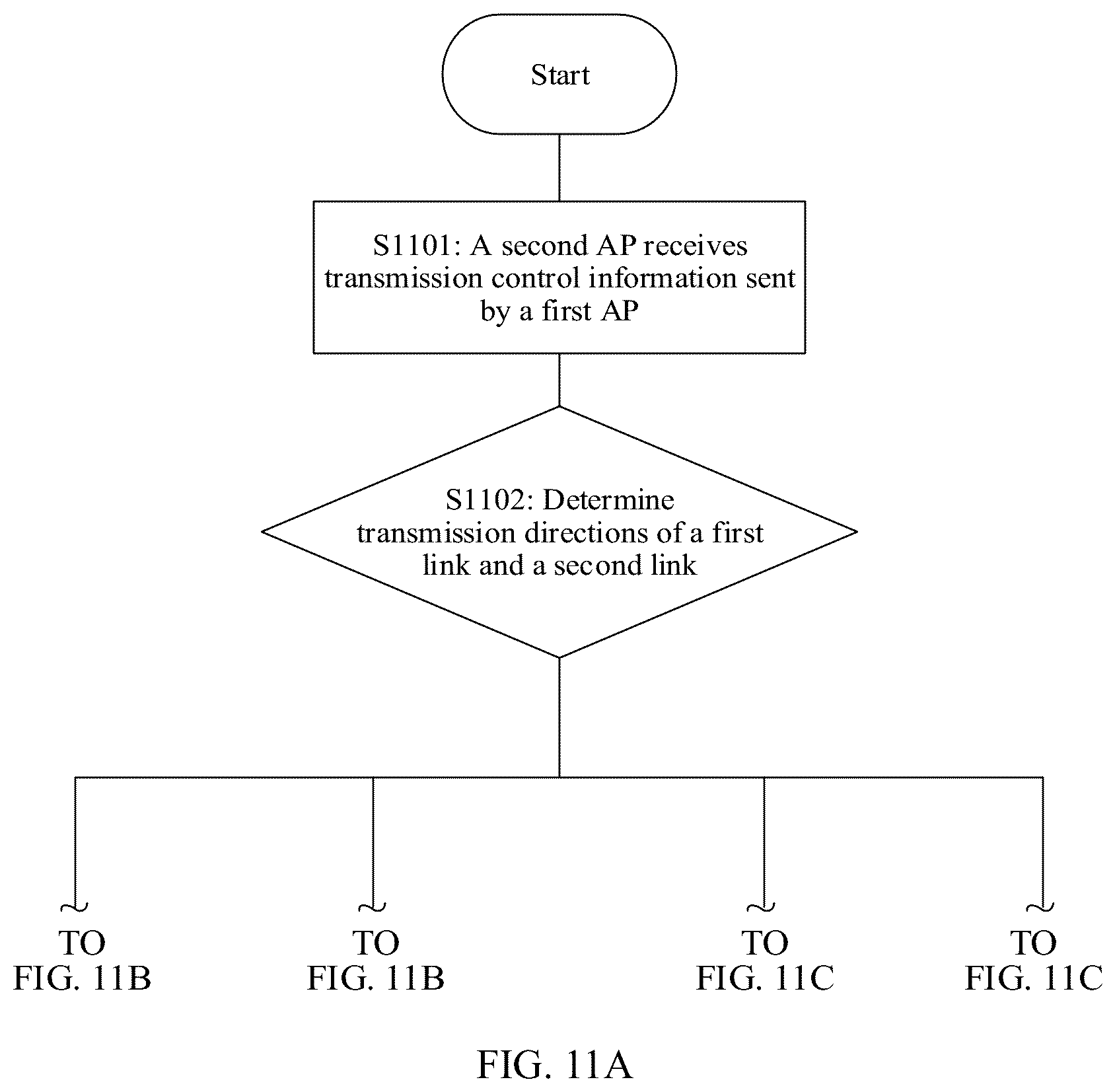 Patent US12108261 Figure 17 – Coordinated multi-access-point transmission