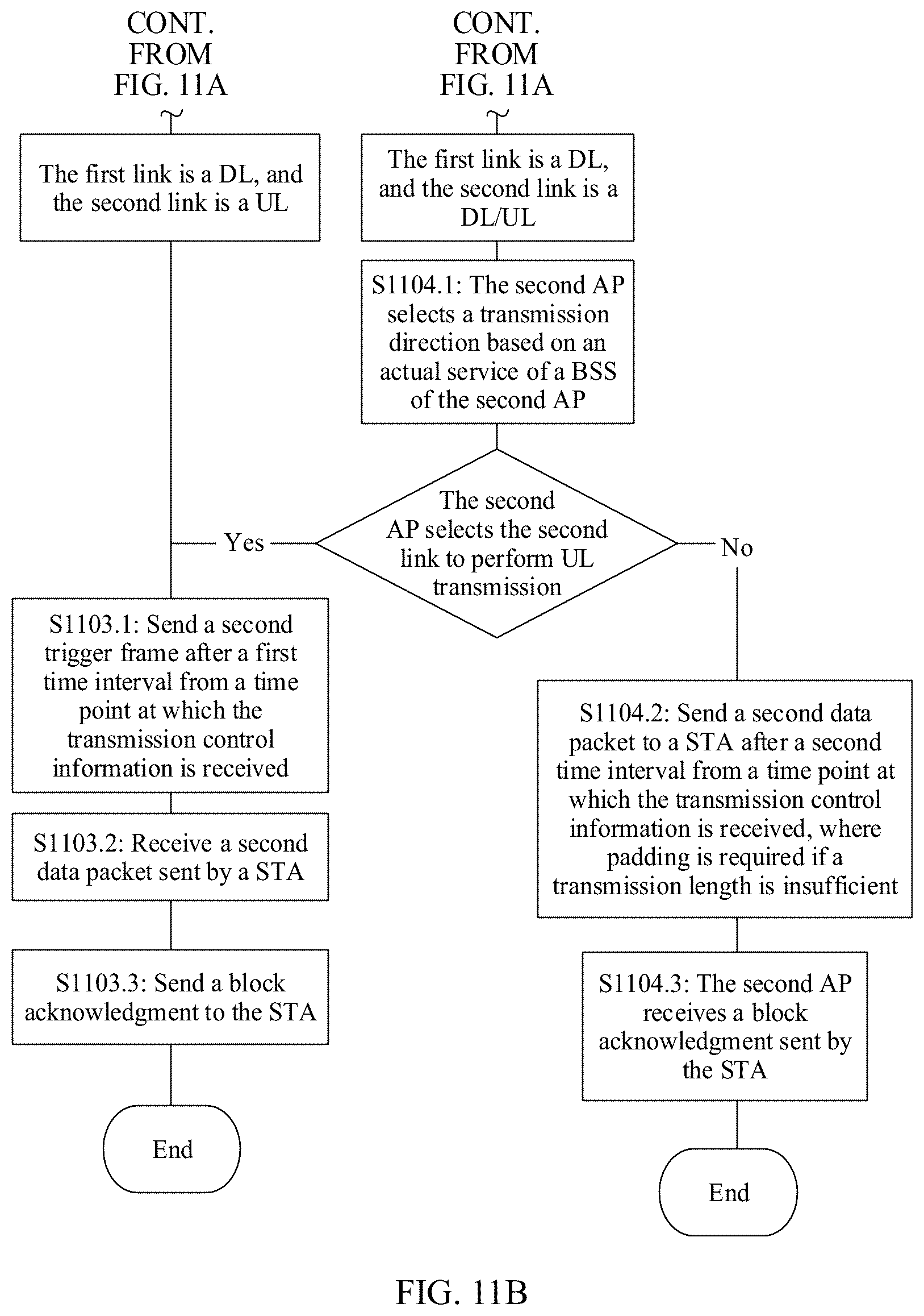 Patent US12108261 Figure 18 – Coordinated multi-access-point transmission