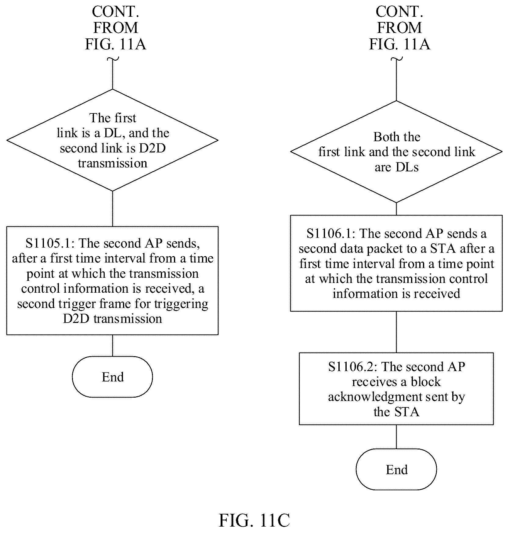Patent US12108261 Figure 19 – Coordinated multi-access-point transmission