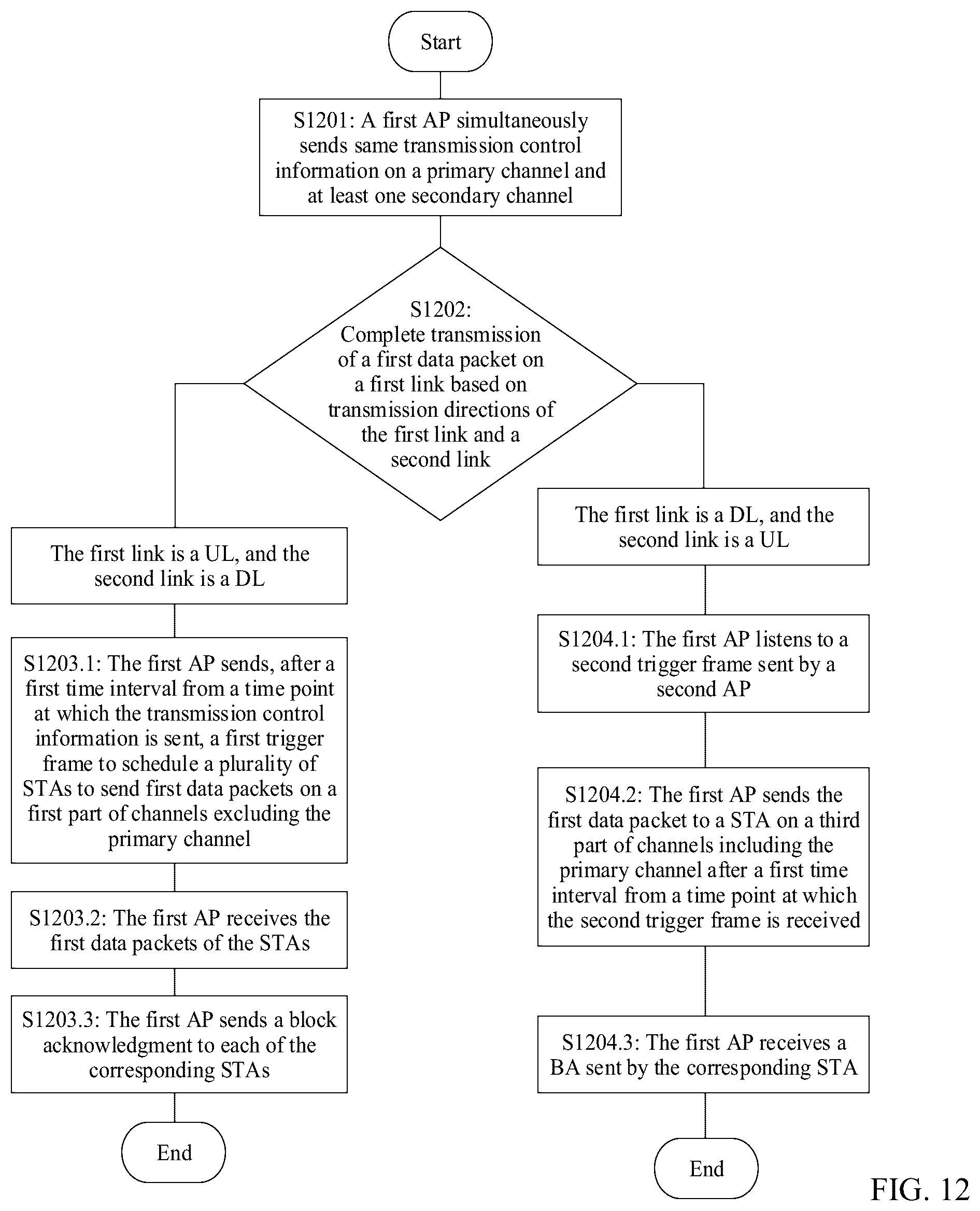Patent US12108261 Figure 20 – Coordinated multi-access-point transmission