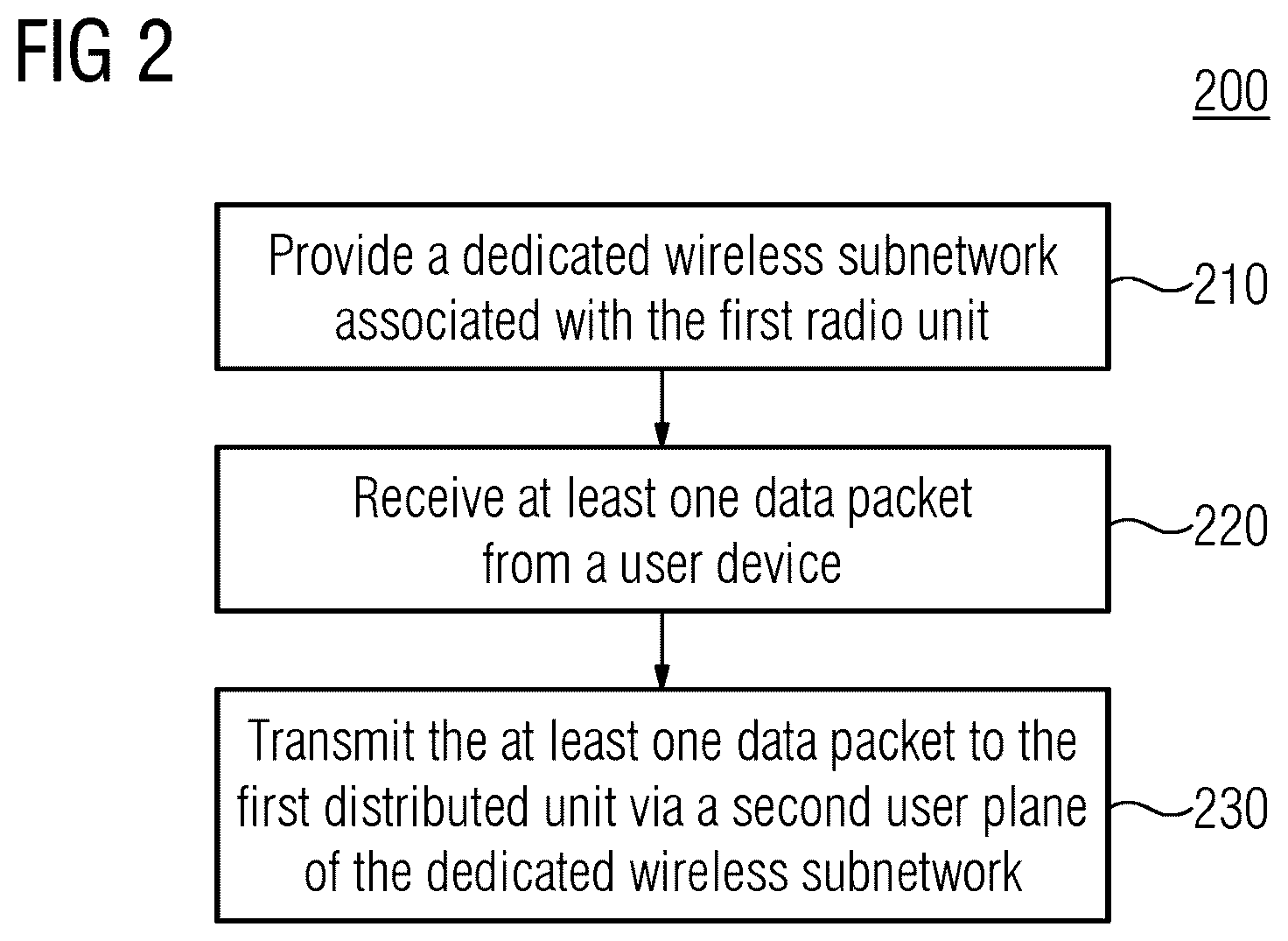 Patent US12108262 Figure 2 – Methods of communicating between a radio unit and a distributed unit