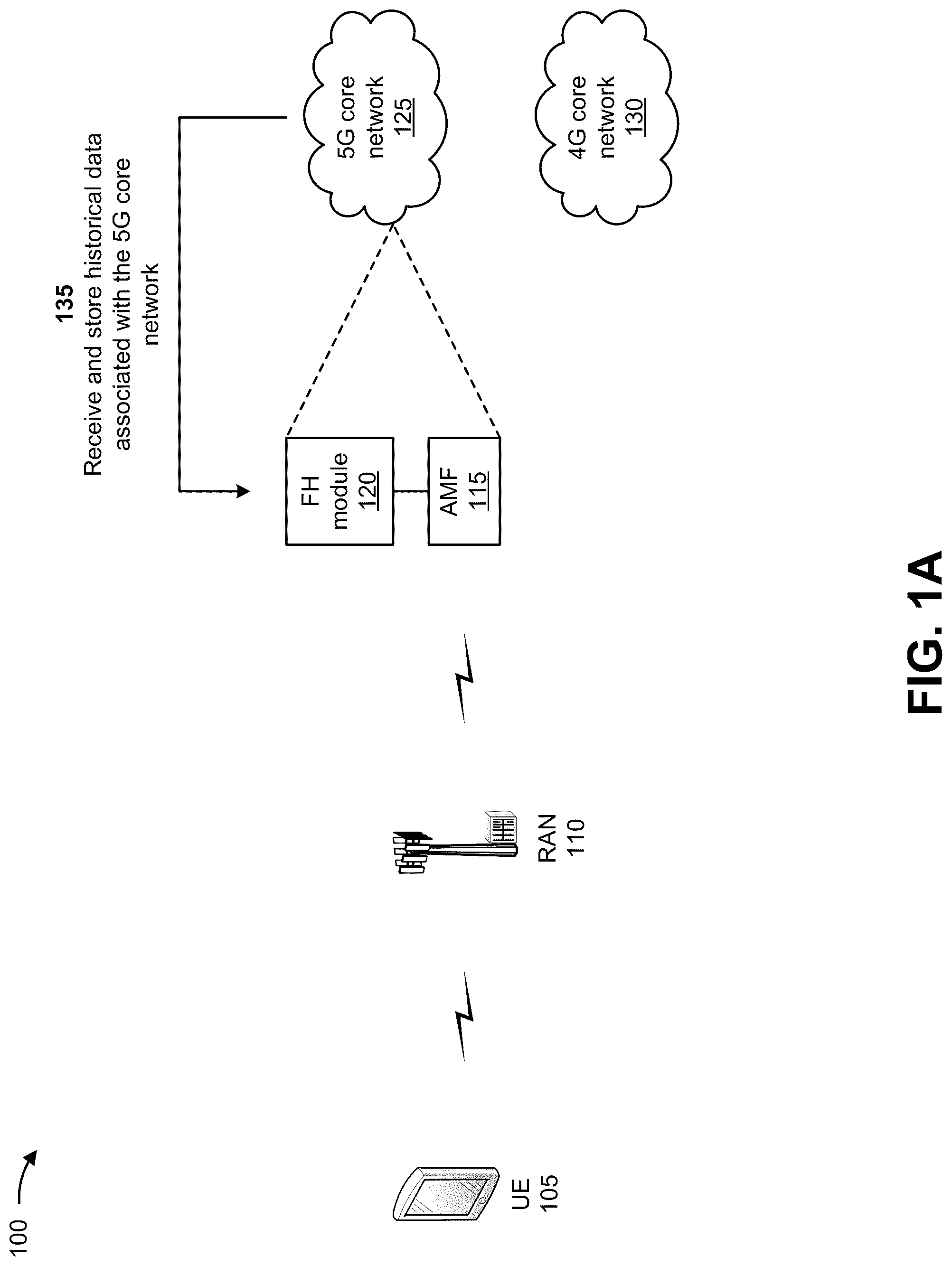 Patent US12108263 Figure 1 – Systems and methods for providing network failure and cause code handling in 5G networks