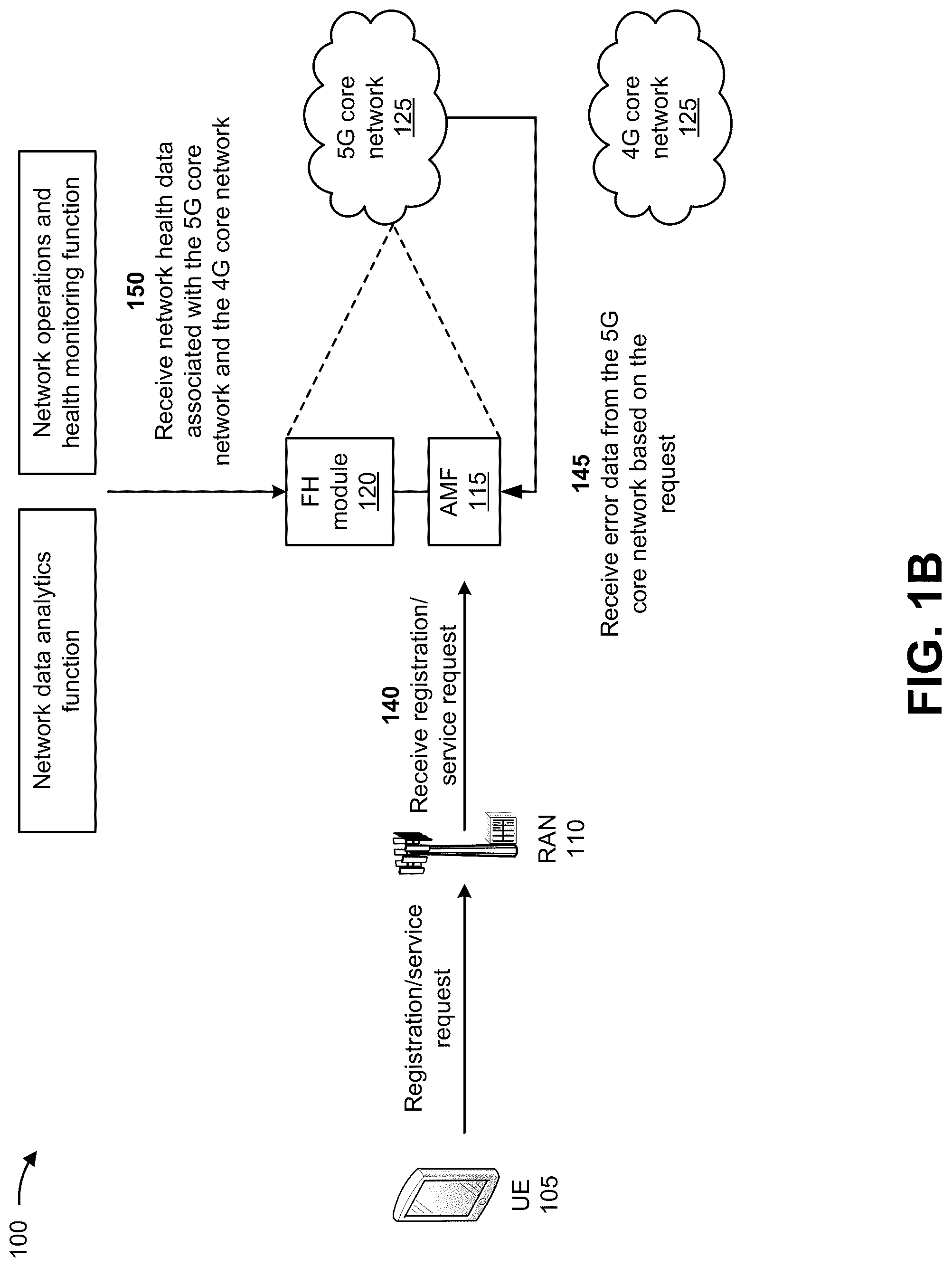 Patent US12108263 Figure 2 – Systems and methods for providing network failure and cause code handling in 5G networks